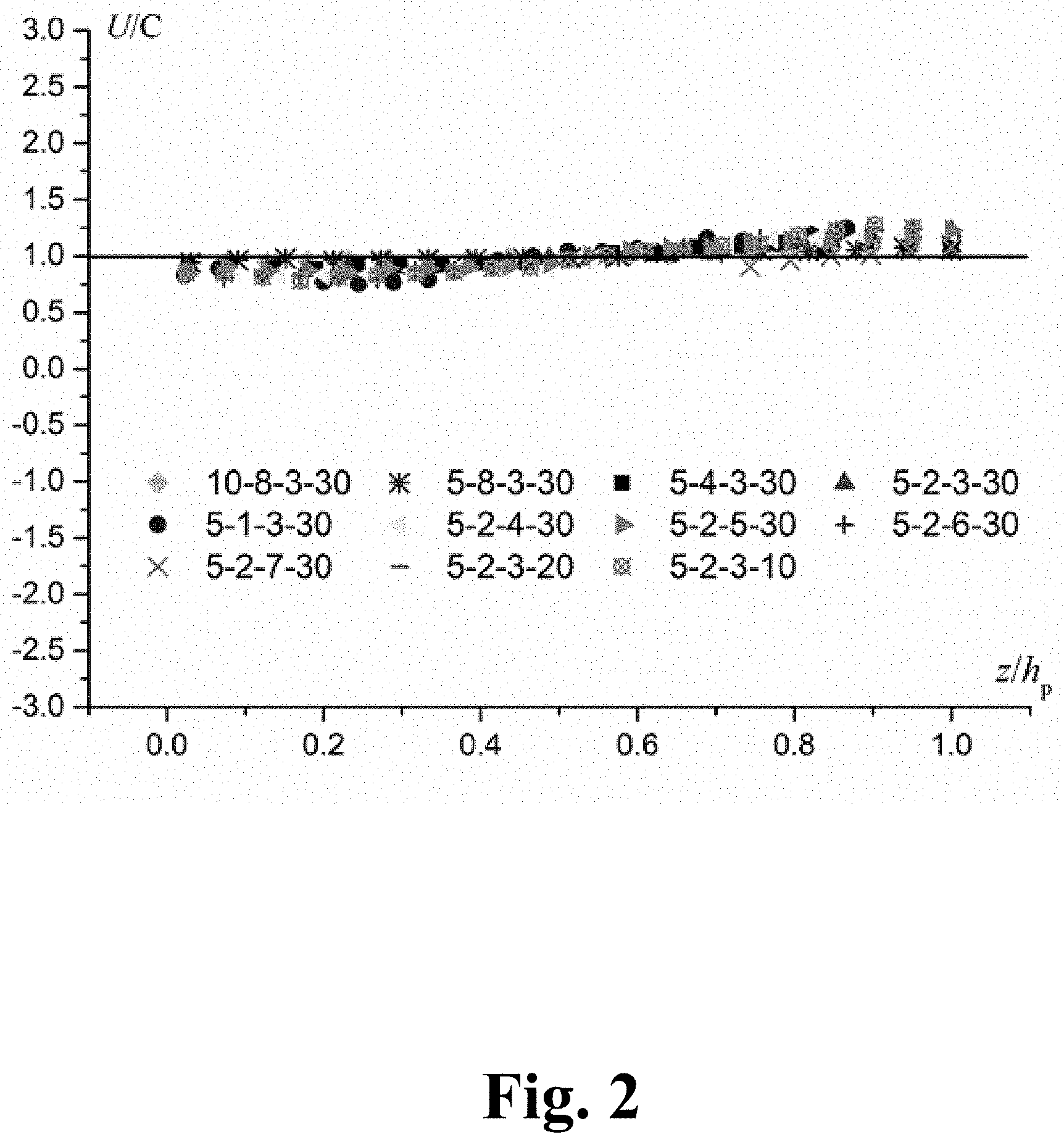 Patent US11781942 Figure 2 – Method for determining flow velocity distribution in roughness sublayers
