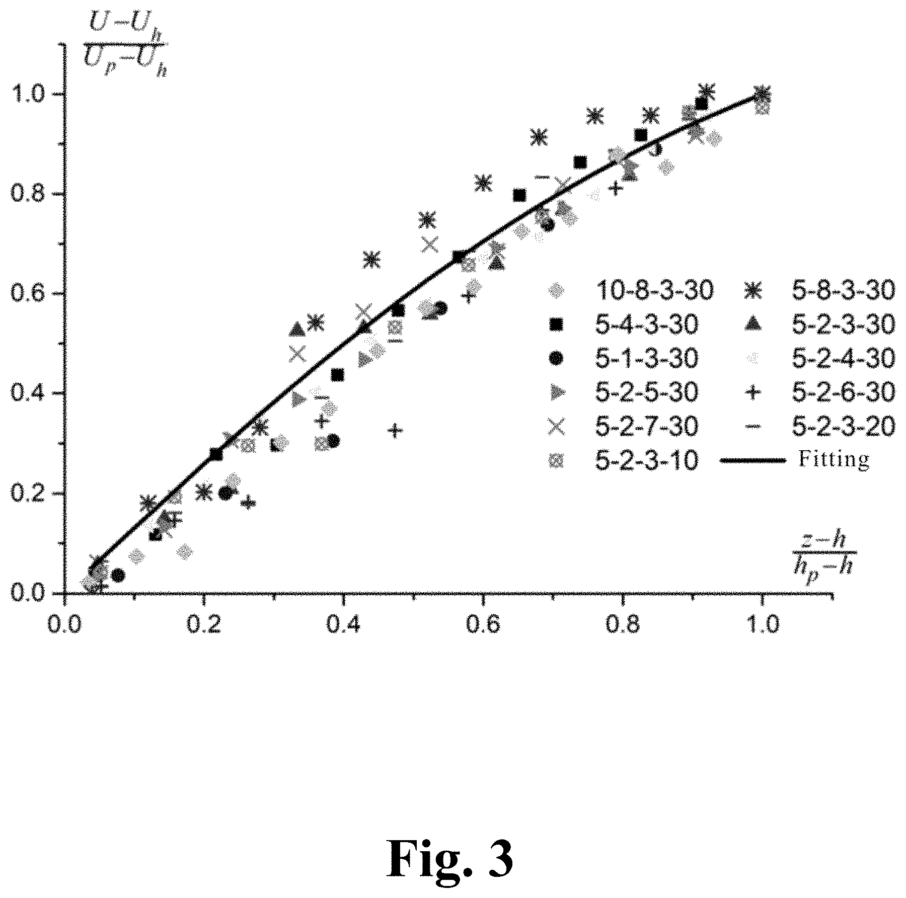 Patent US11781942 Figure 3 – Method for determining flow velocity distribution in roughness sublayers