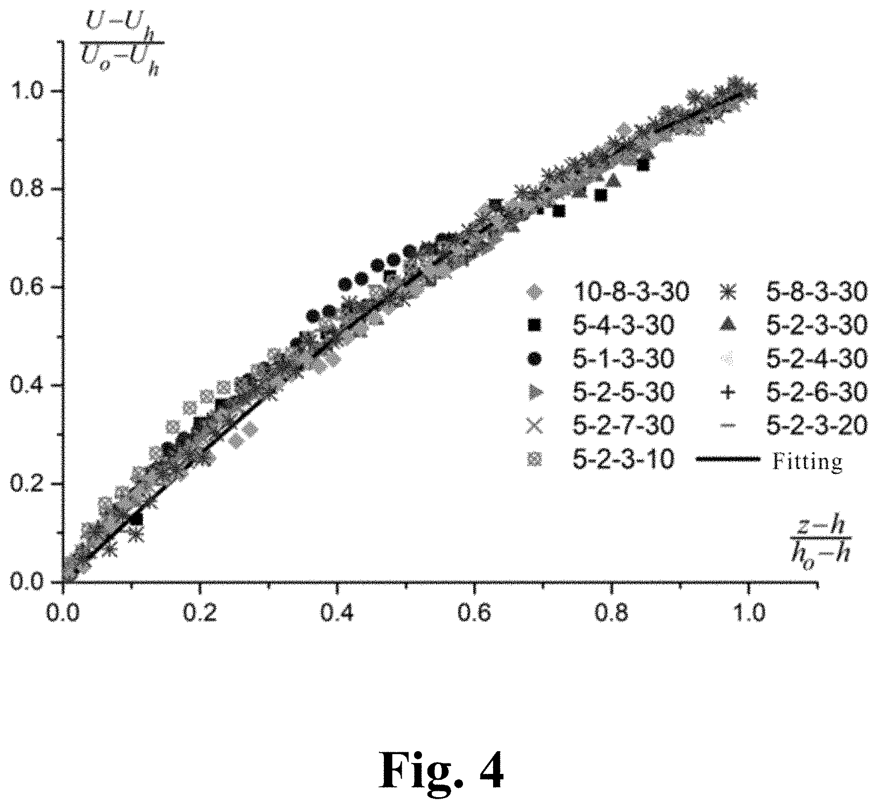 Patent US11781942 Figure 4 – Method for determining flow velocity distribution in roughness sublayers