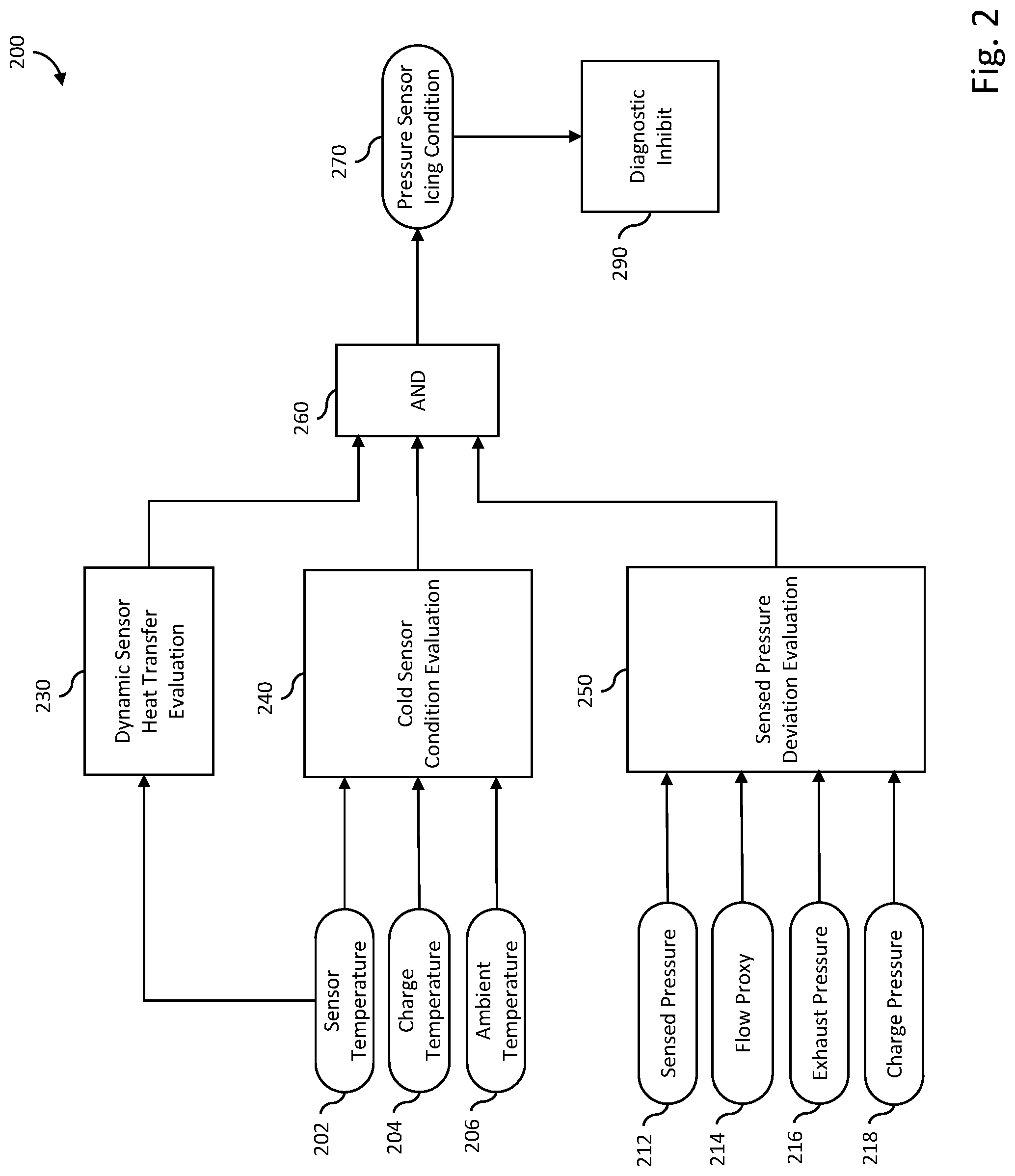 Patent US11781944 Figure 2 – Detection of delta pressure sensor icing