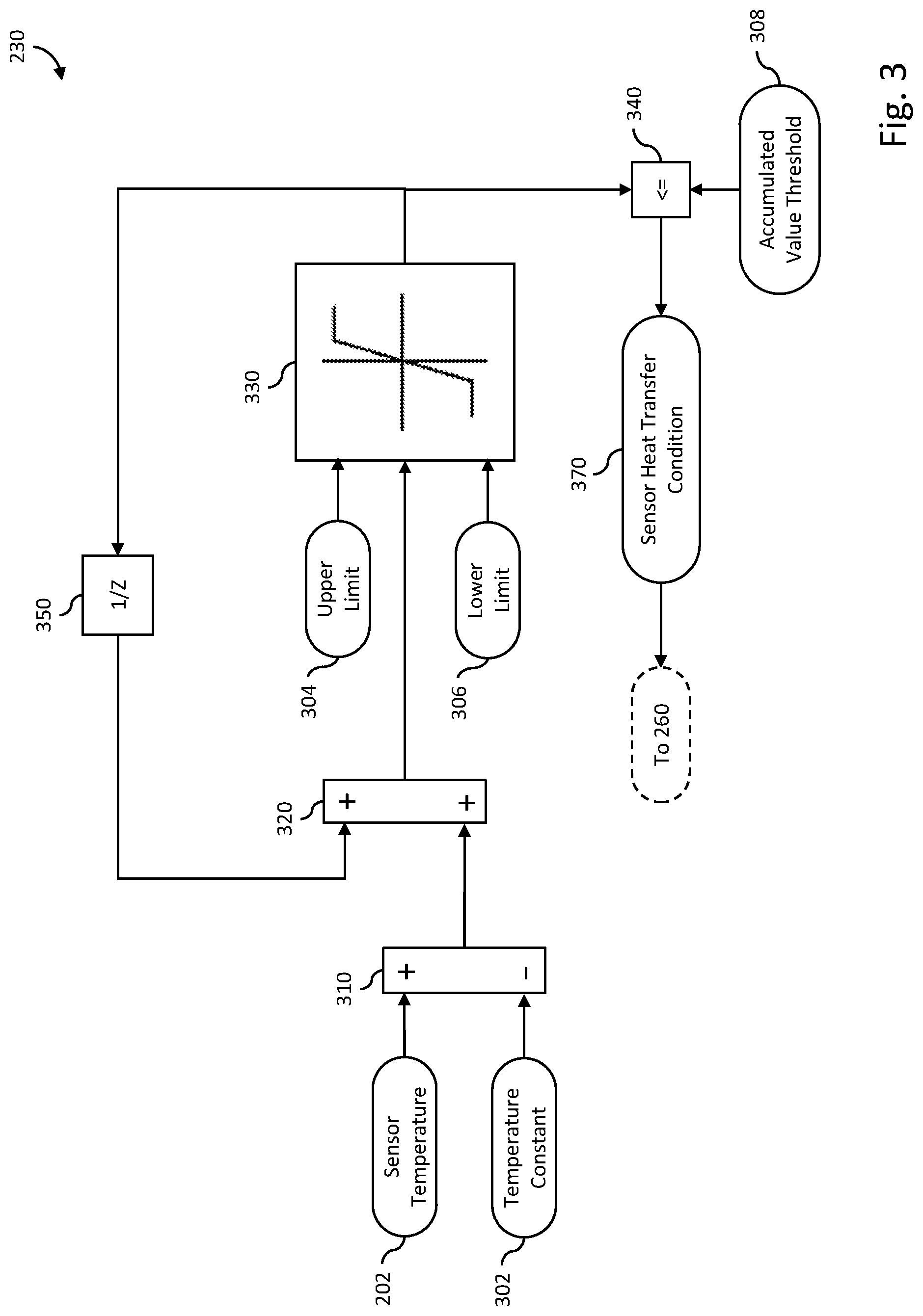 Patent US11781944 Figure 3 – Detection of delta pressure sensor icing