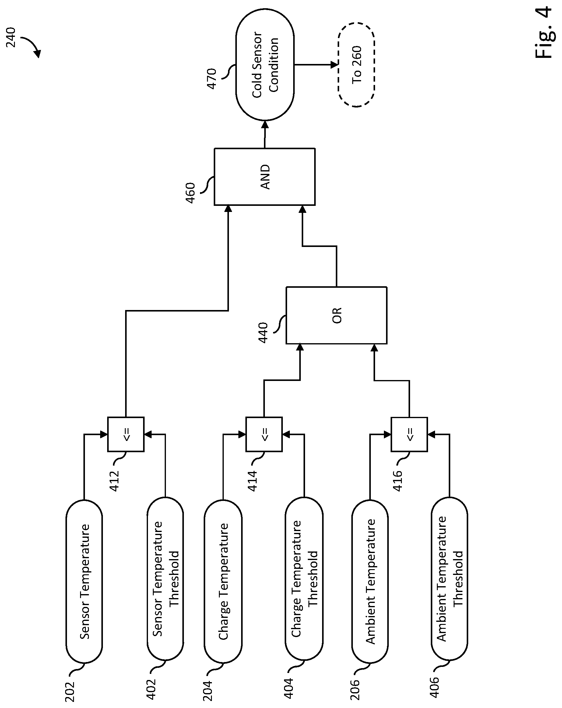 Patent US11781944 Figure 4 – Detection of delta pressure sensor icing