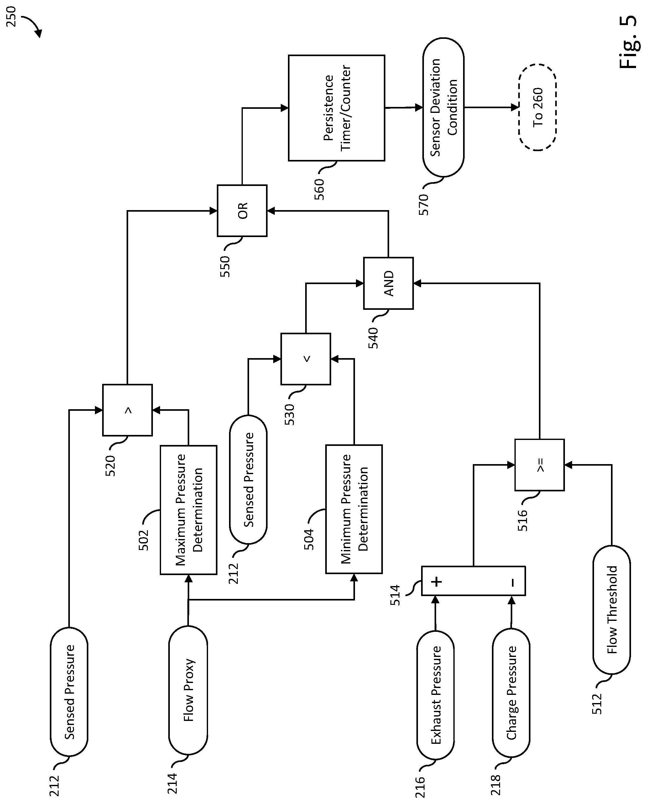 Patent US11781944 Figure 5 – Detection of delta pressure sensor icing