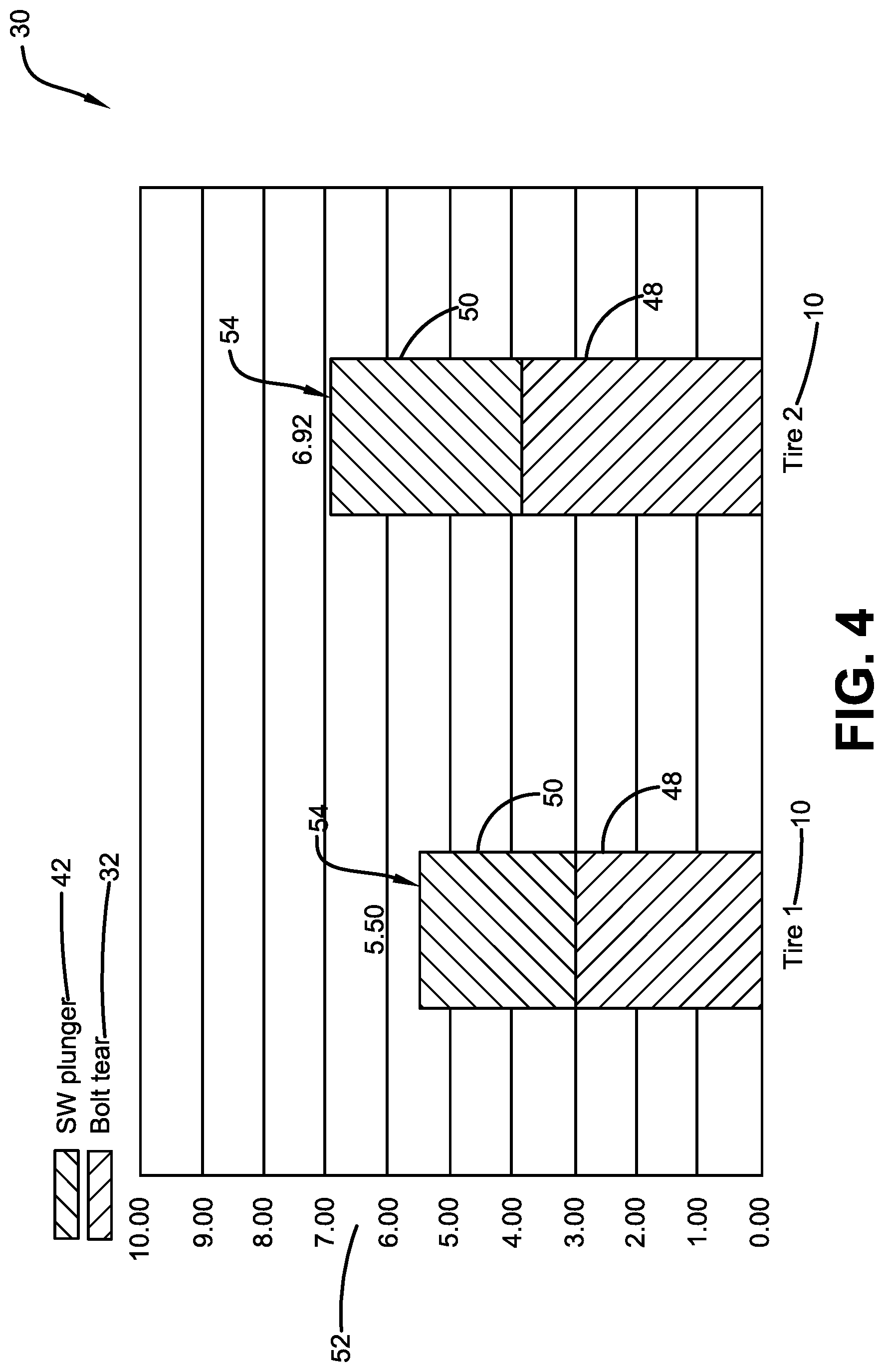 Patent US11781945 Figure 4 – Tire sidewall toughness index method