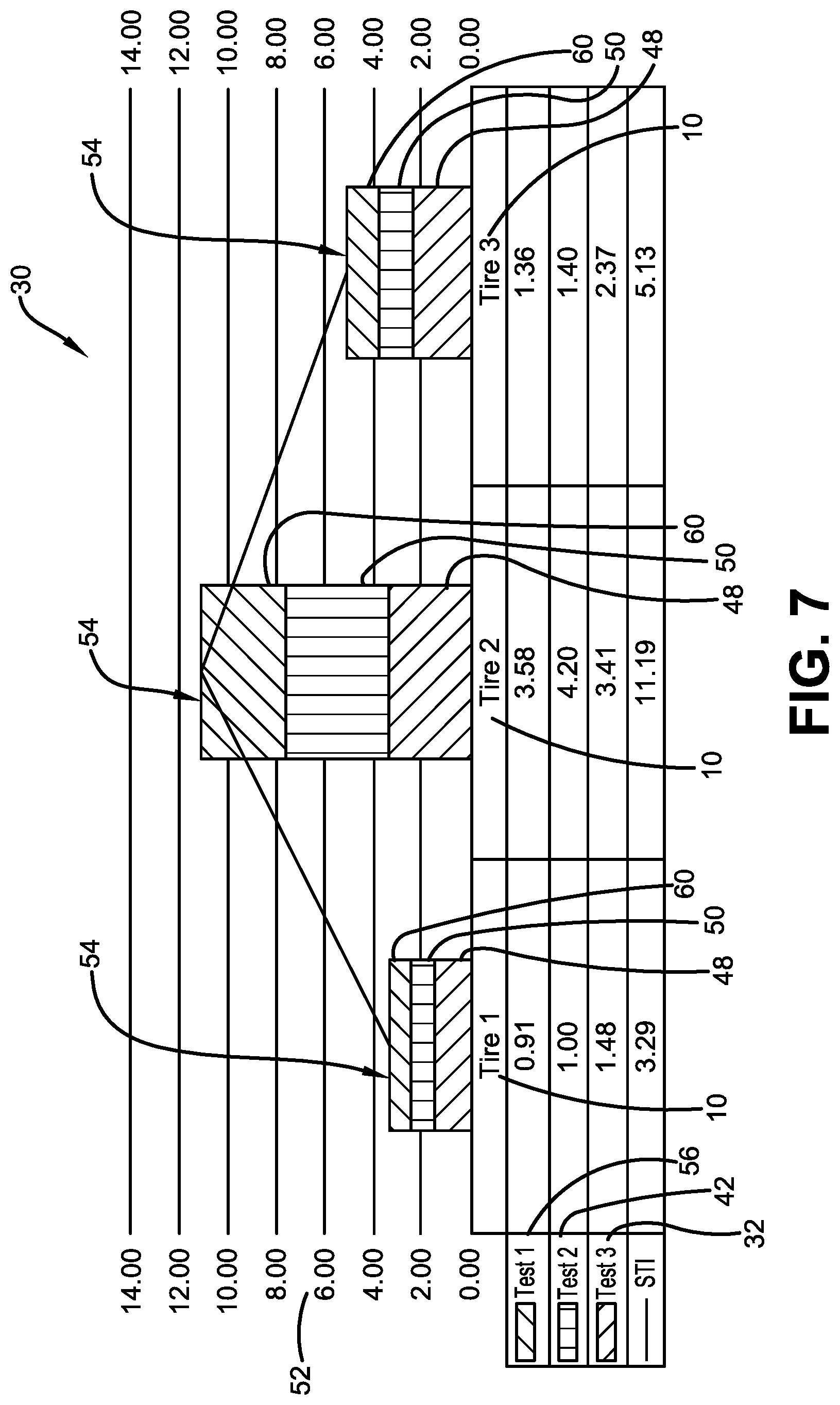 Patent US11781945 Figure 7 – Tire sidewall toughness index method
