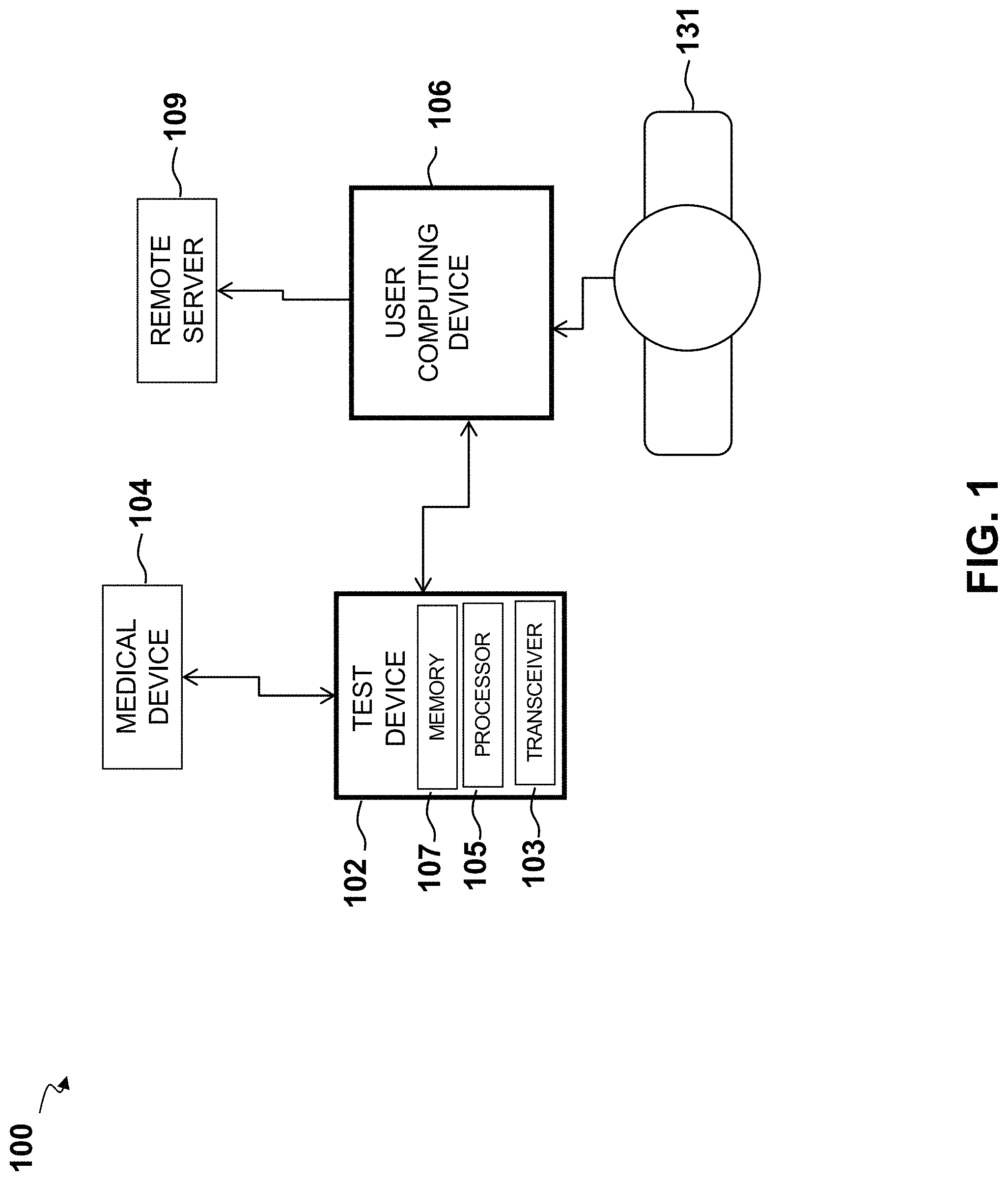 Patent US11781946 Figure 1 – Systems and methods of parallel testing of medical devices