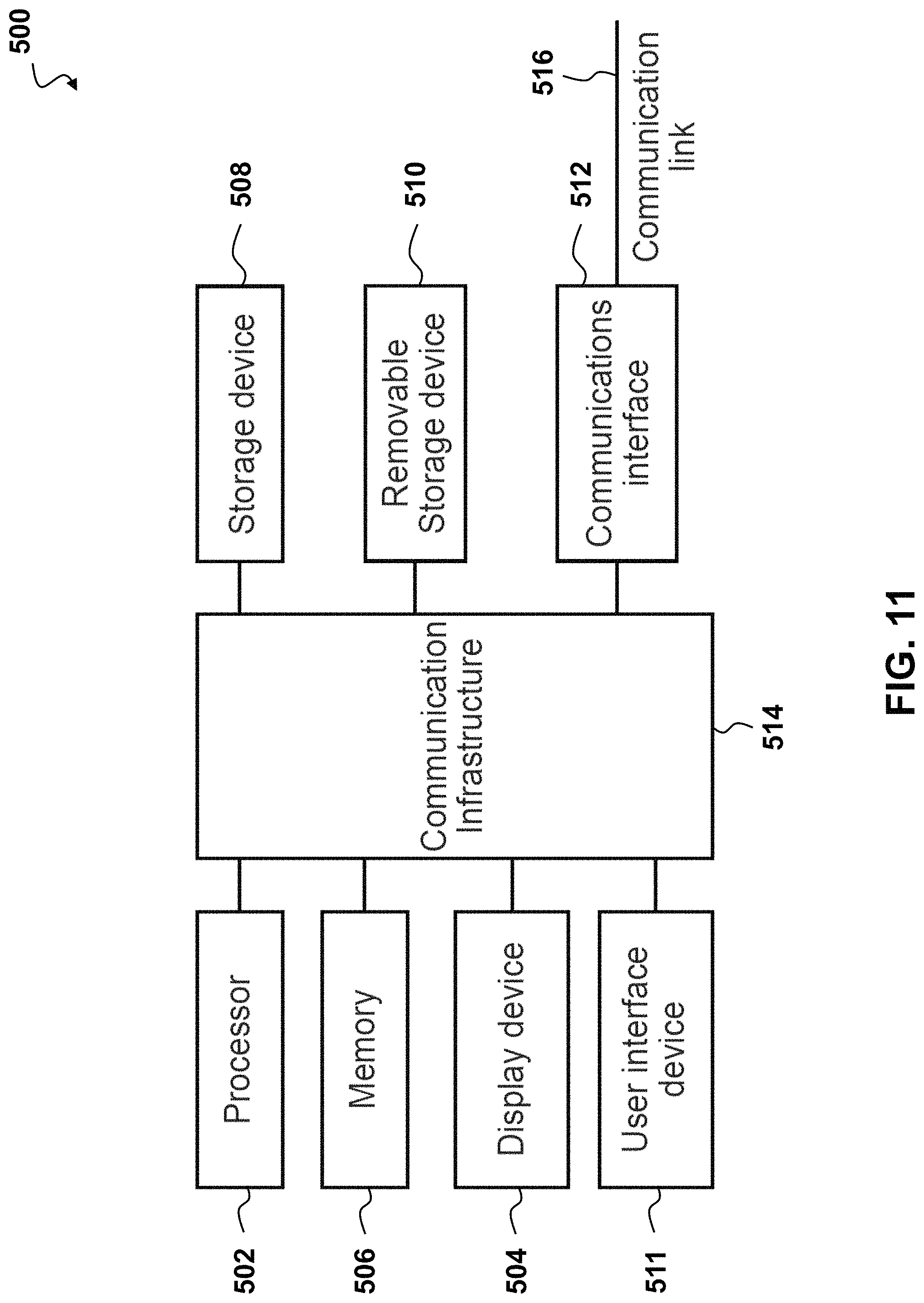Patent US11781946 Figure 11 – Systems and methods of parallel testing of medical devices