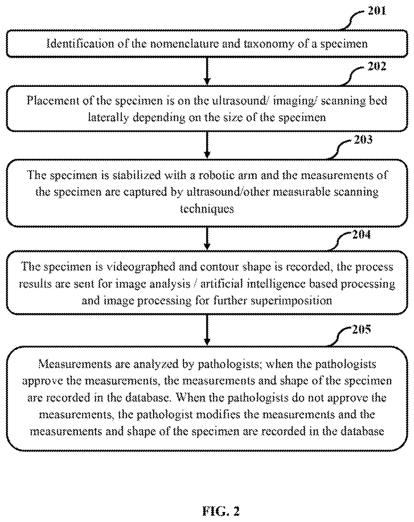 Patent US11781947 Figure 2 – System and method for automated gross examination of tissues