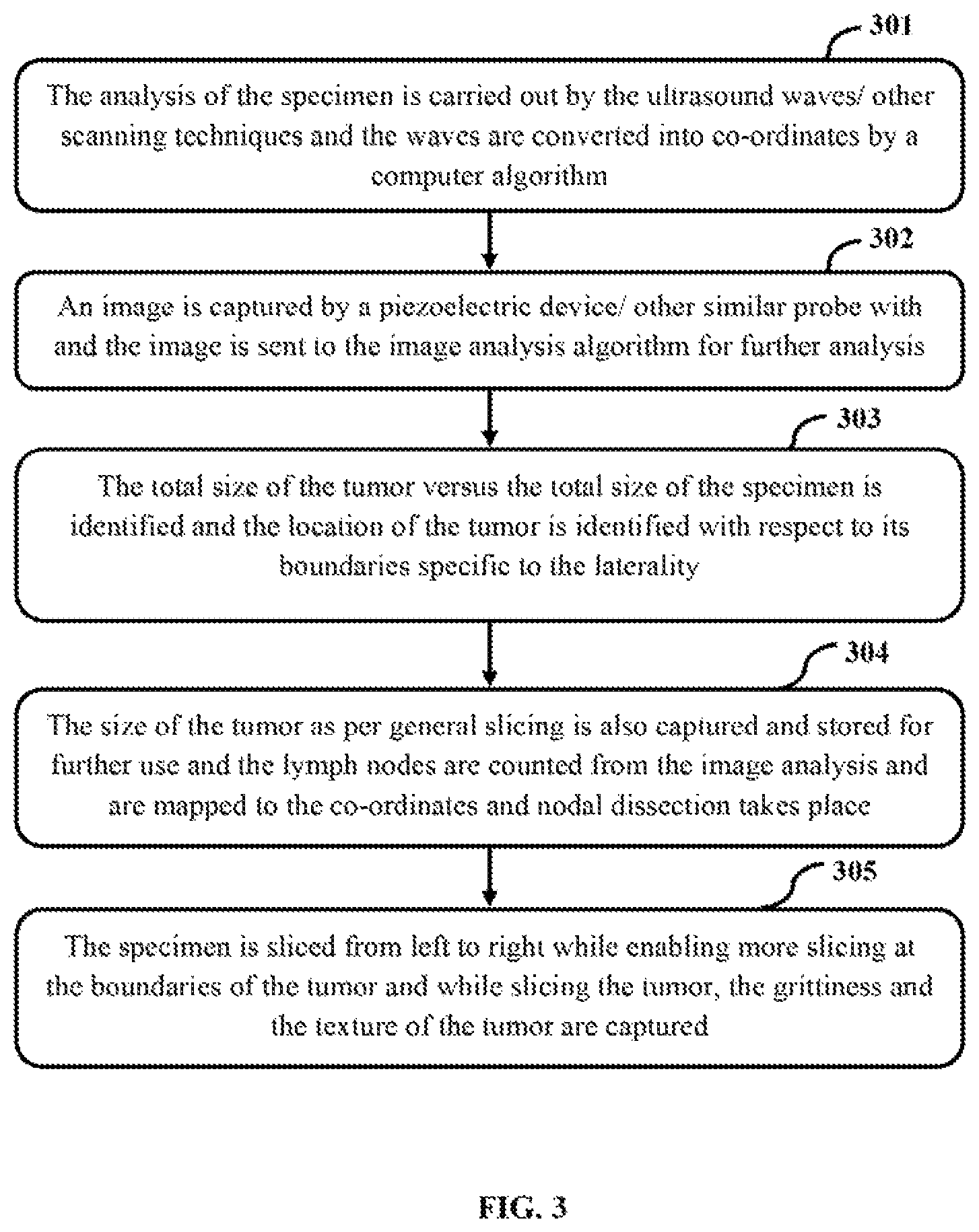 Patent US11781947 Figure 3 – System and method for automated gross examination of tissues