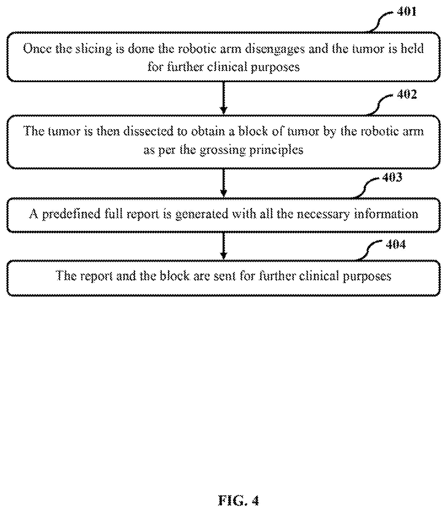 Patent US11781947 Figure 4 – System and method for automated gross examination of tissues