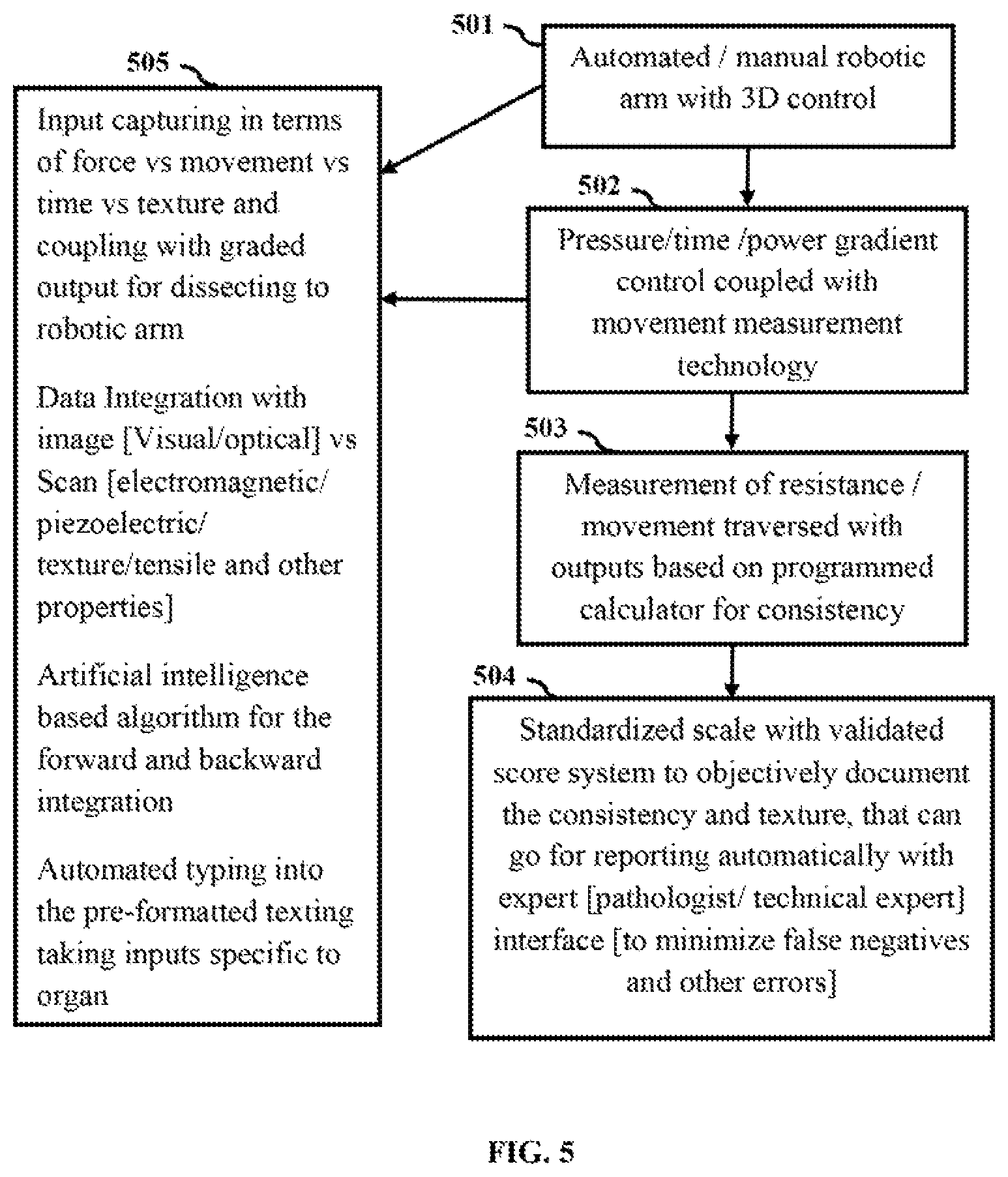 Patent US11781947 Figure 5 – System and method for automated gross examination of tissues