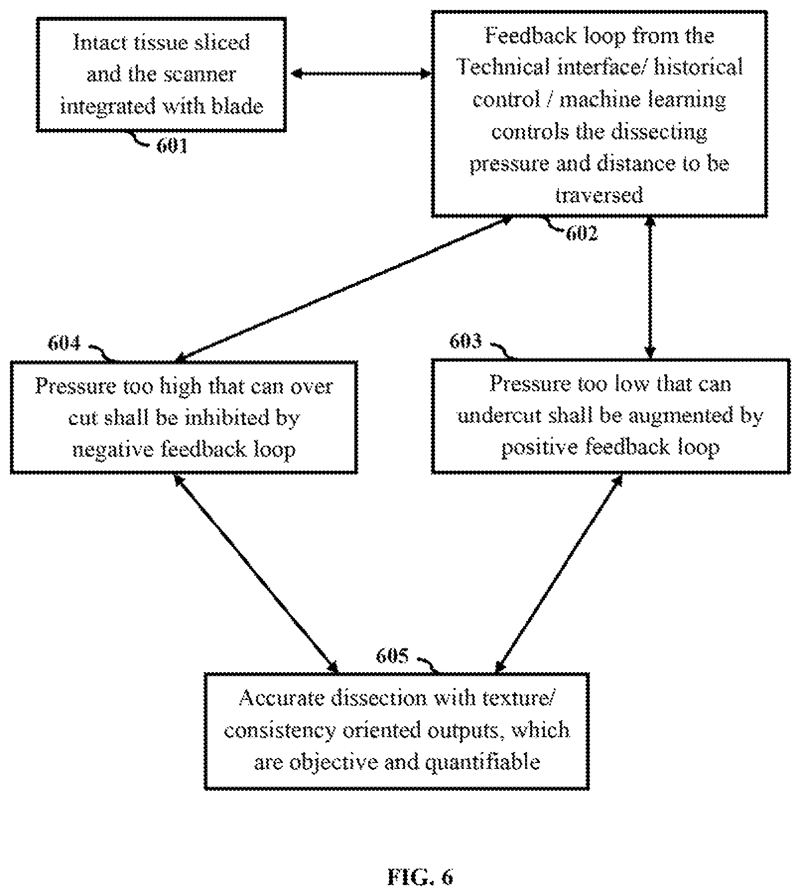 Patent US11781947 Figure 6 – System and method for automated gross examination of tissues