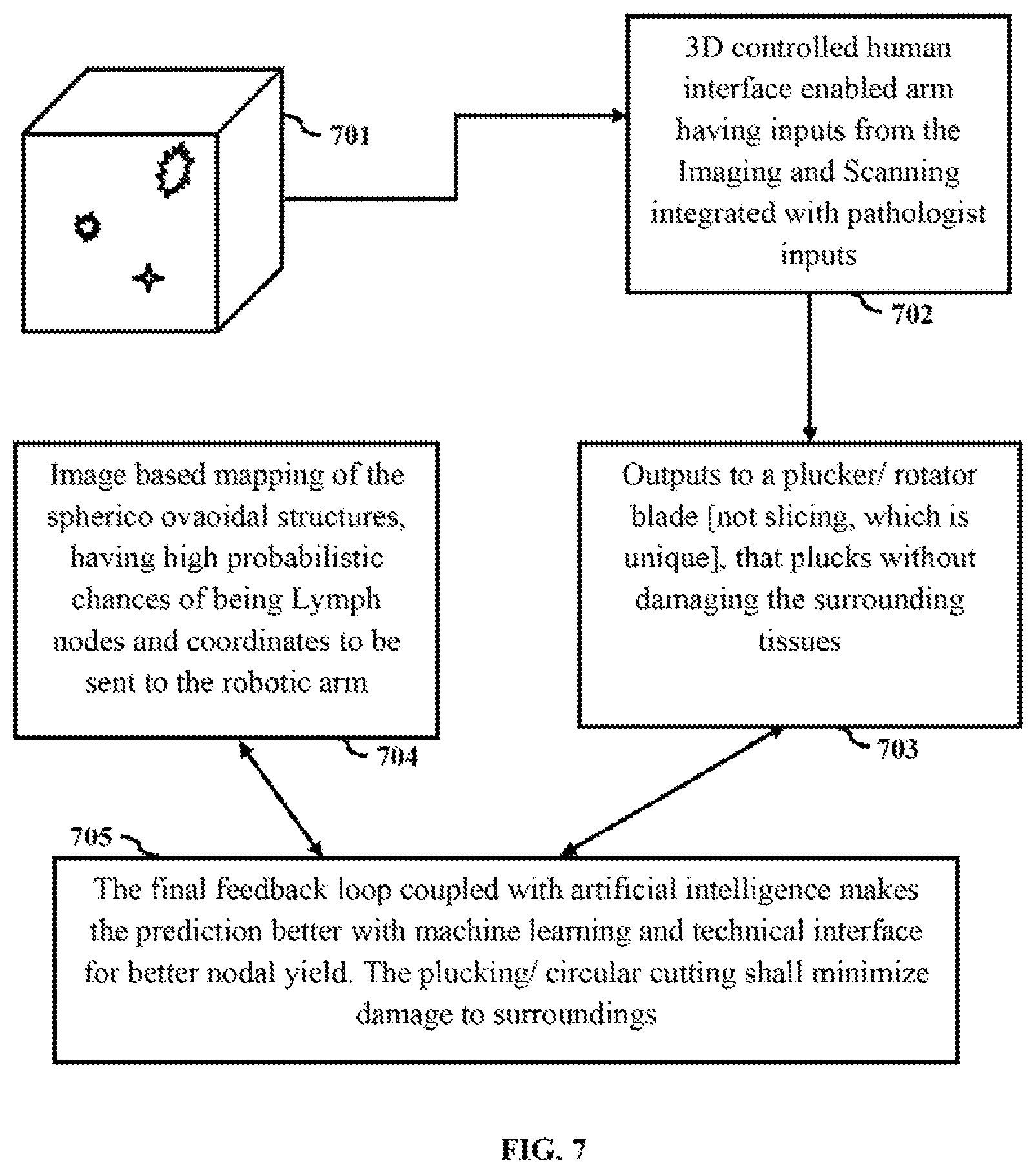Patent US11781947 Figure 7 – System and method for automated gross examination of tissues