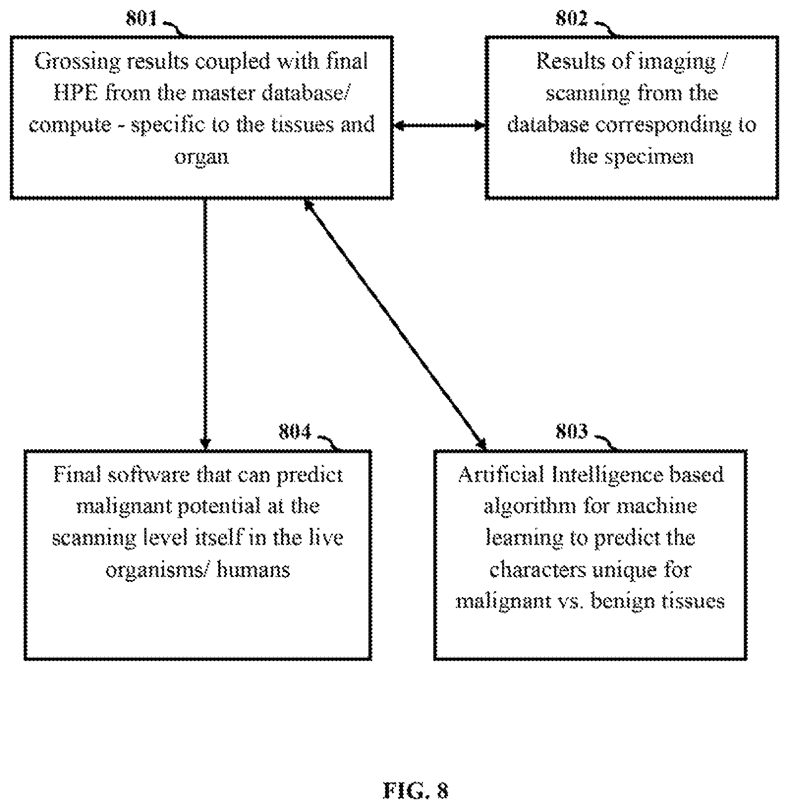 Patent US11781947 Figure 8 – System and method for automated gross examination of tissues
