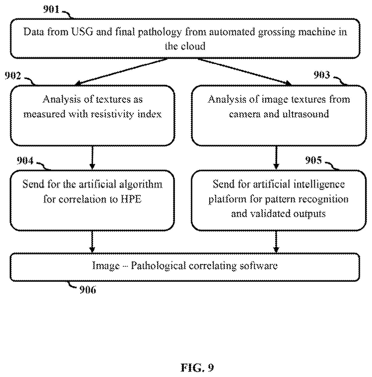 Patent US11781947 Figure 9 – System and method for automated gross examination of tissues