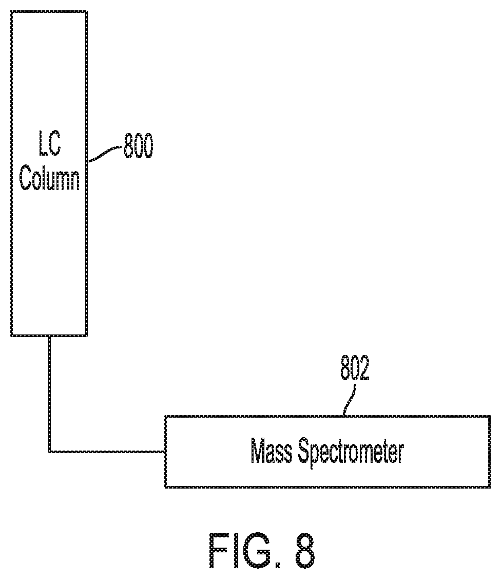 Patent US11781950 Figure 9 – Integrated dissolution processing and sample transfer system