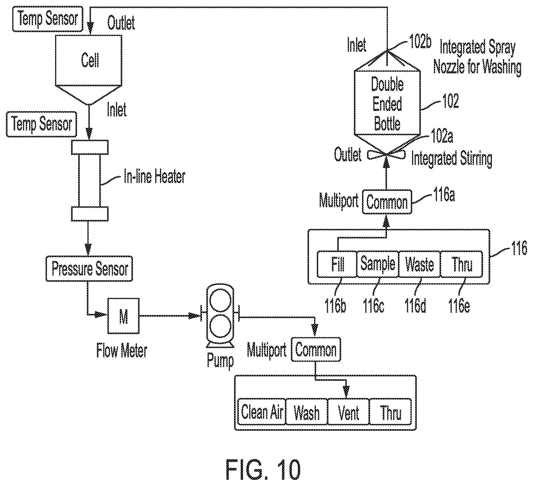 Patent US11781950 Figure 11 – Integrated dissolution processing and sample transfer system