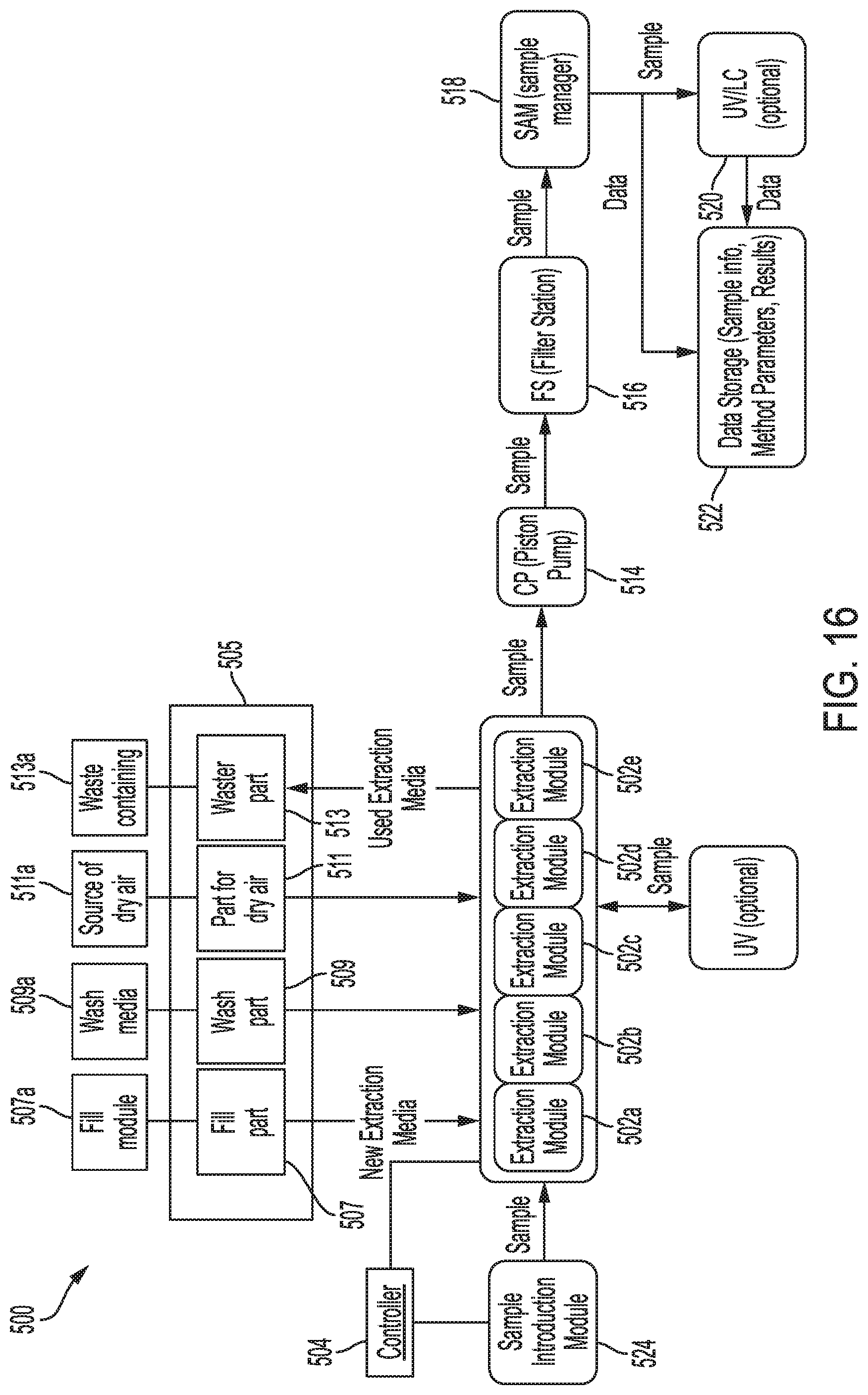 Patent US11781950 Figure 19 – Integrated dissolution processing and sample transfer system