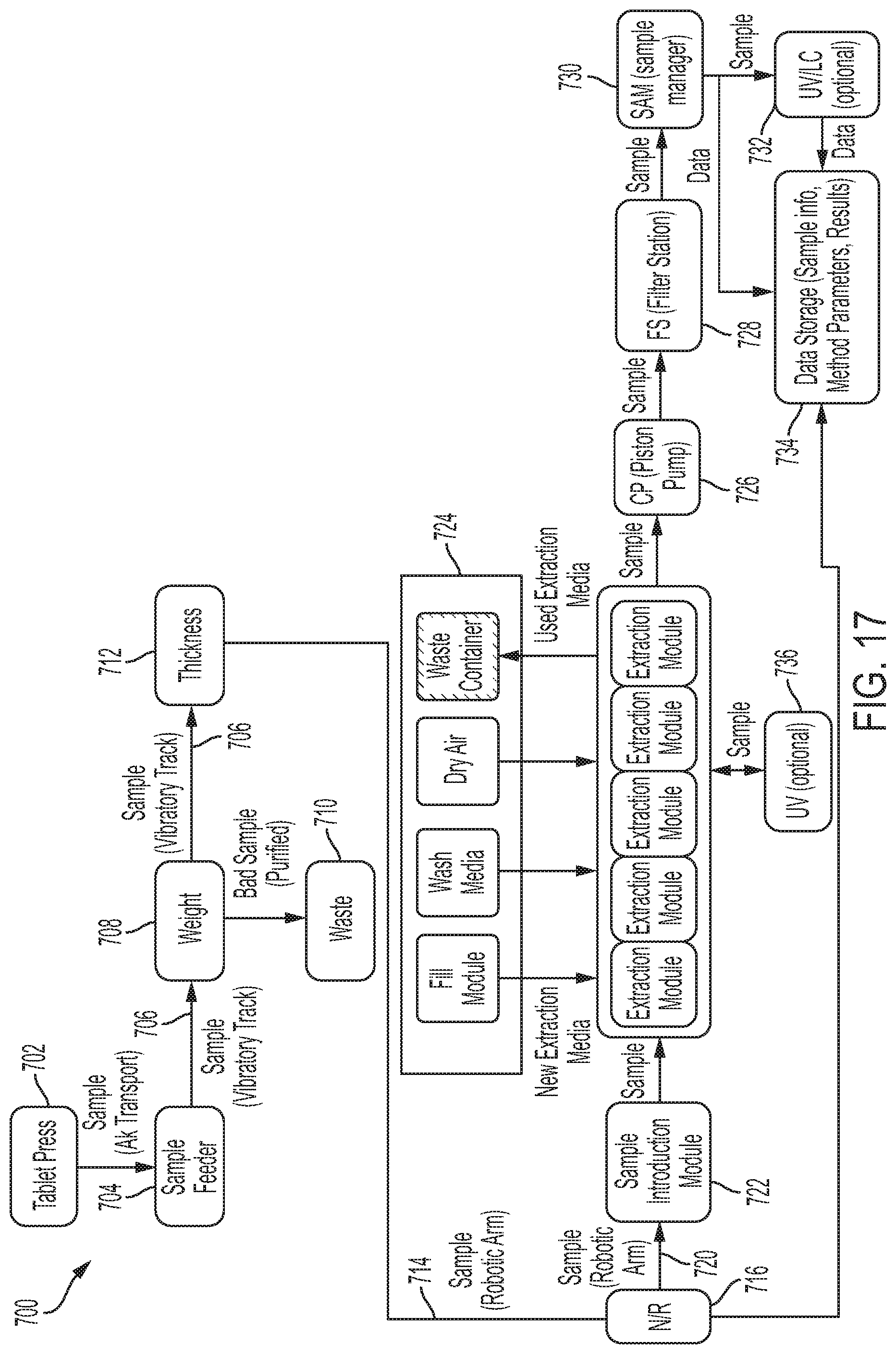 Patent US11781950 Figure 20 – Integrated dissolution processing and sample transfer system