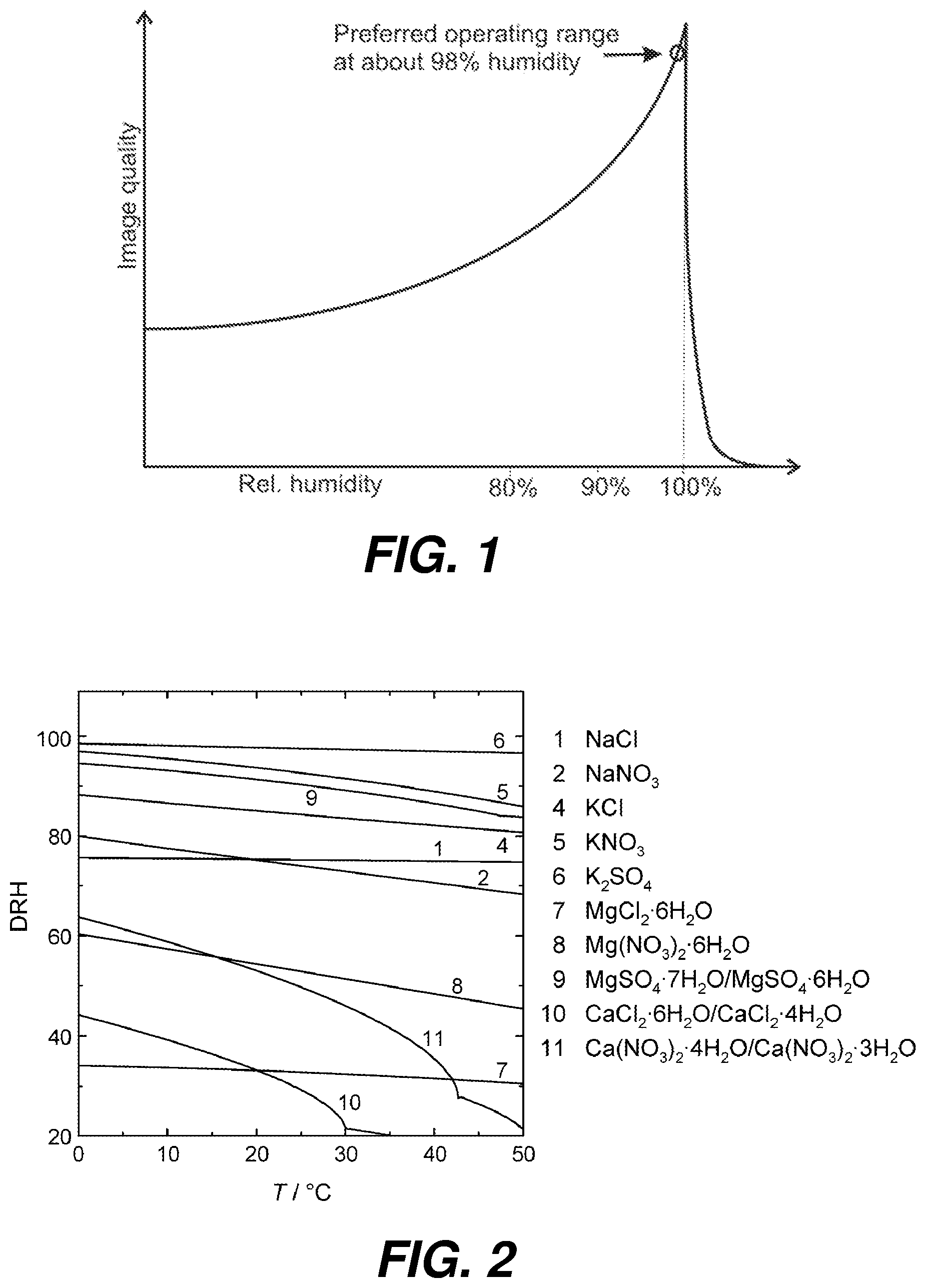 Patent US11781952 Figure 1 – Humidity stabilization during the preparation of biological samples for spectrometry