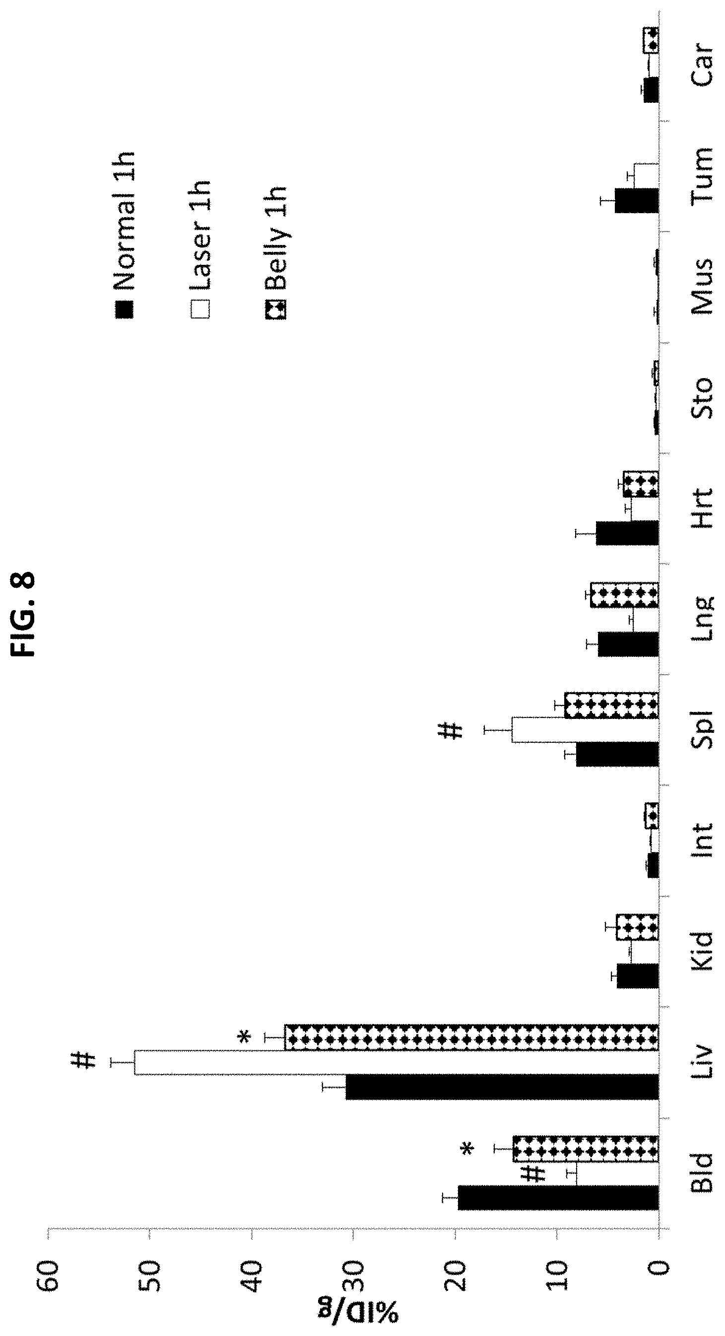 Patent US11781955 Figure 8 – Photo-controlled removal of targets in vitro and in vivo