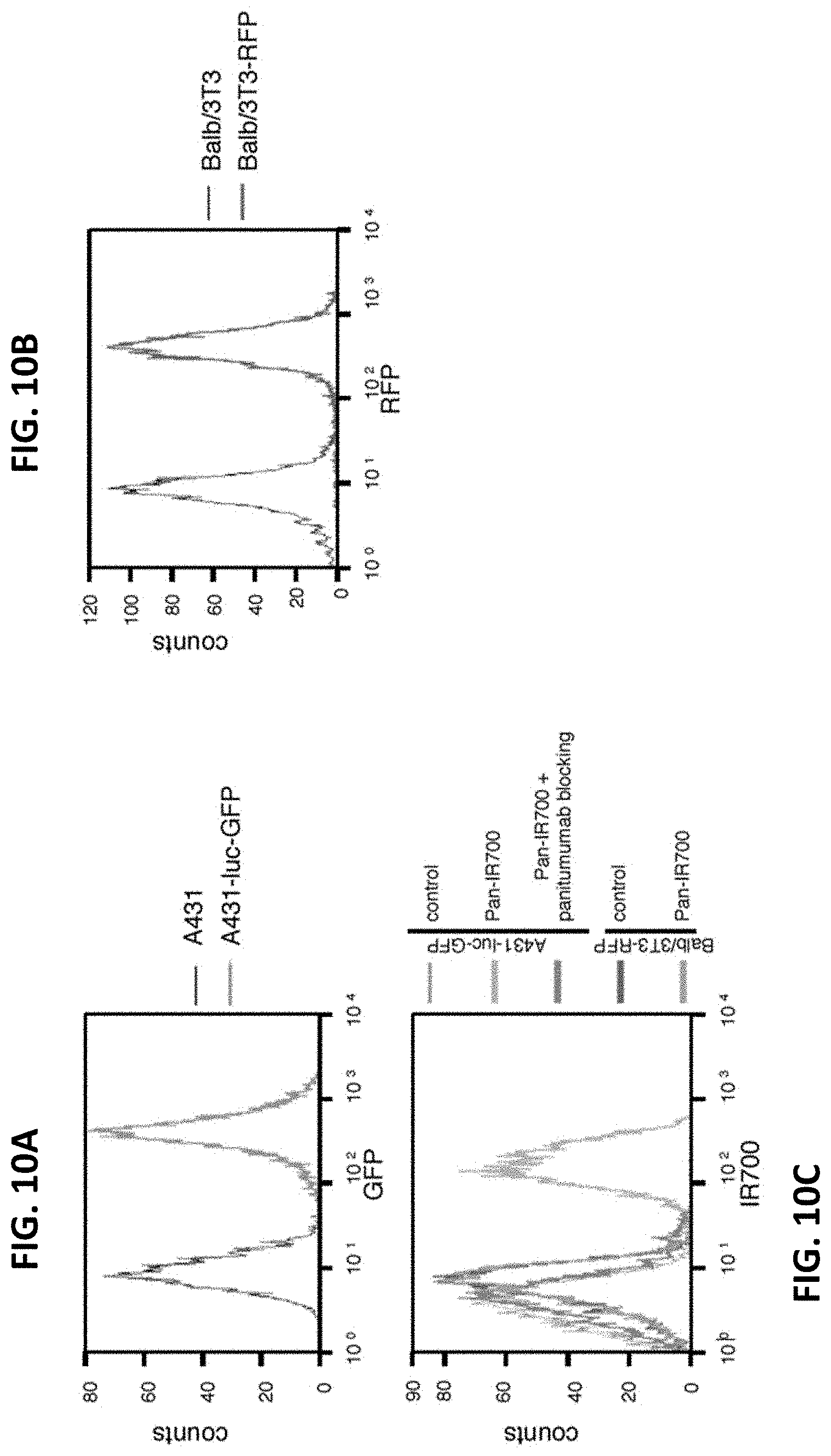 Patent US11781955 Figure 10 – Photo-controlled removal of targets in vitro and in vivo