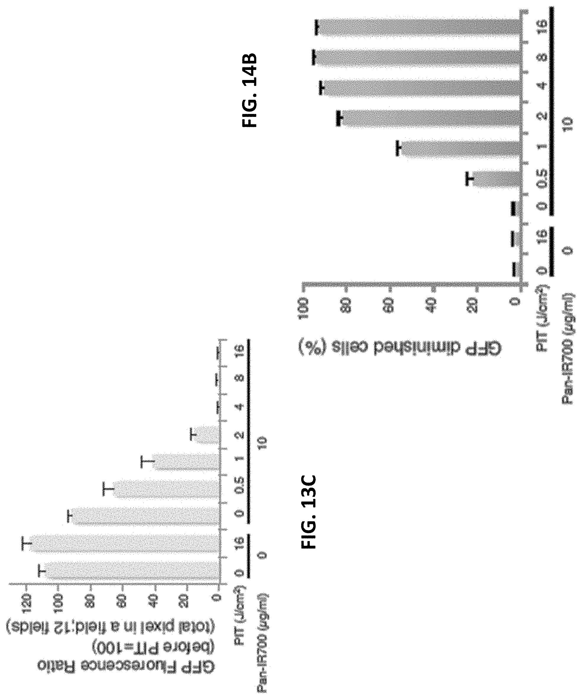 Patent US11781955 Figure 14 – Photo-controlled removal of targets in vitro and in vivo