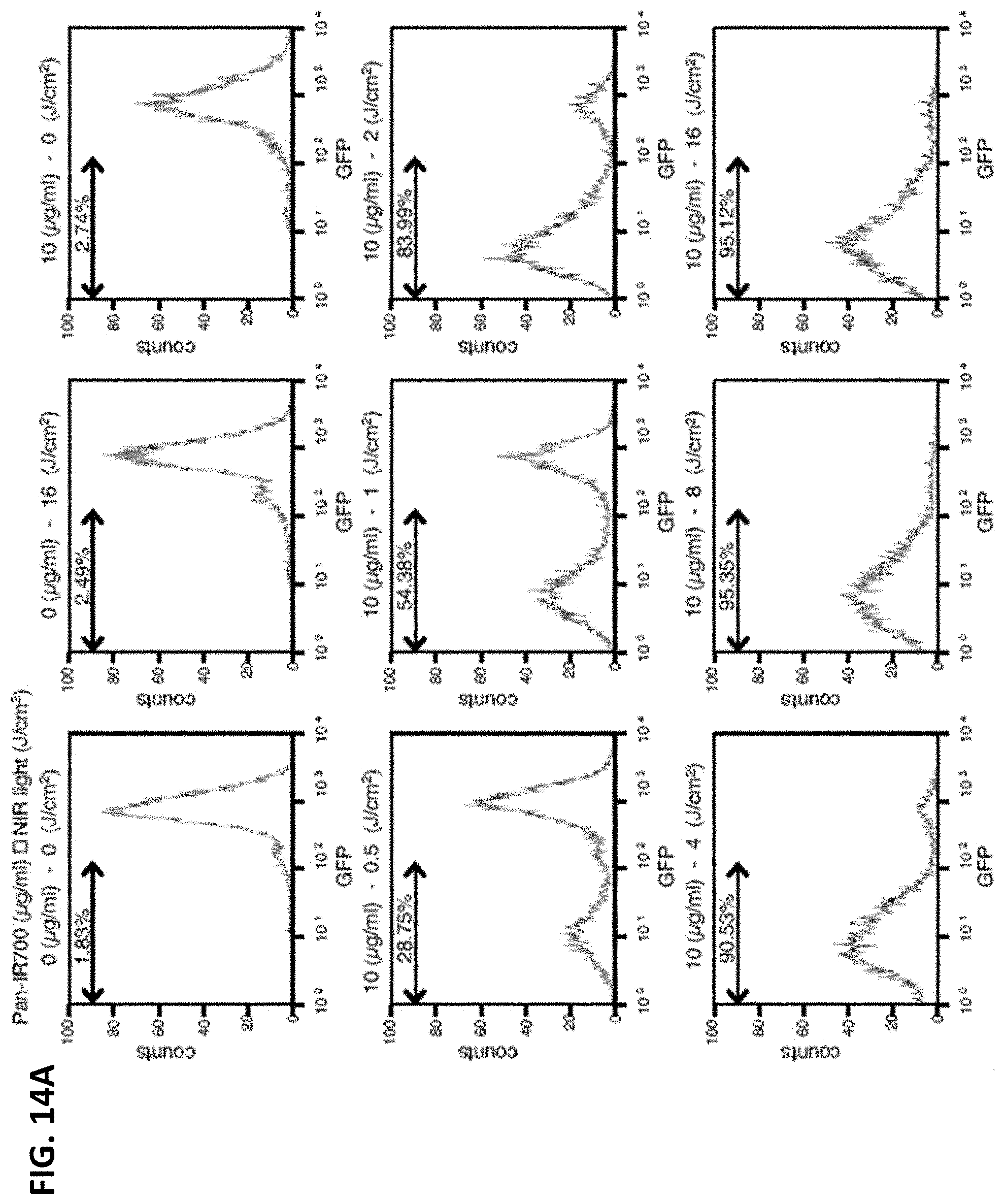Patent US11781955 Figure 15 – Photo-controlled removal of targets in vitro and in vivo