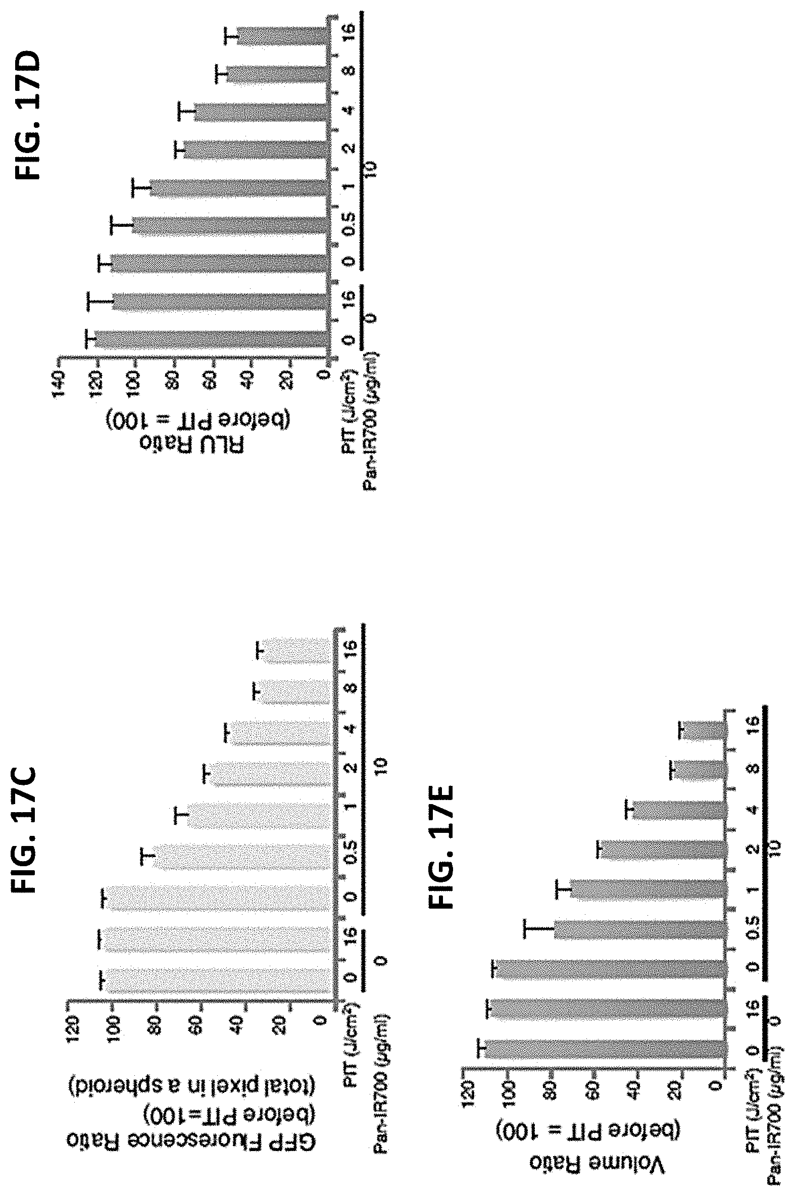 Patent US11781955 Figure 19 – Photo-controlled removal of targets in vitro and in vivo