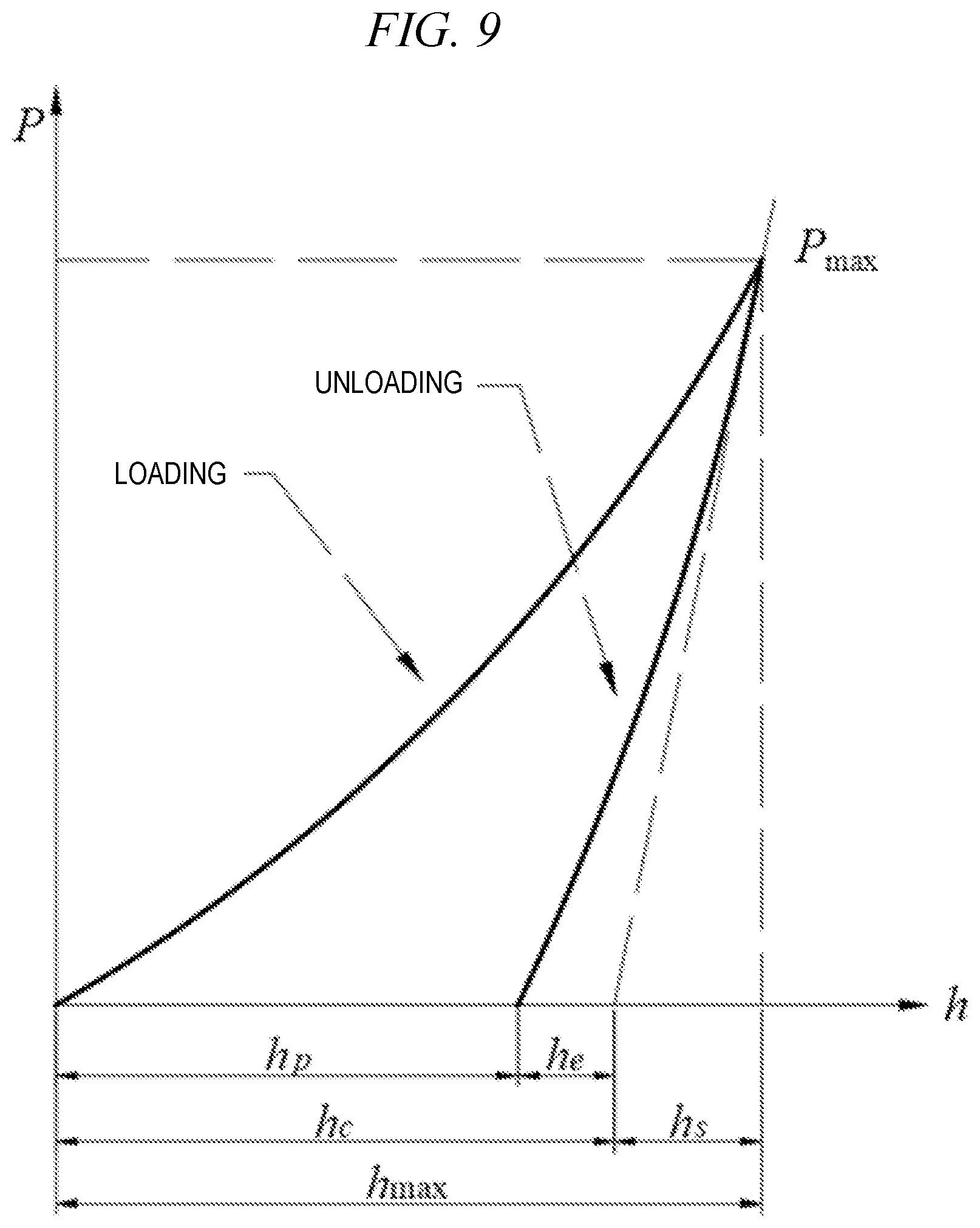 Patent US11781956 Figure 9 – Observable micro-nano mechanical testing apparatus and method