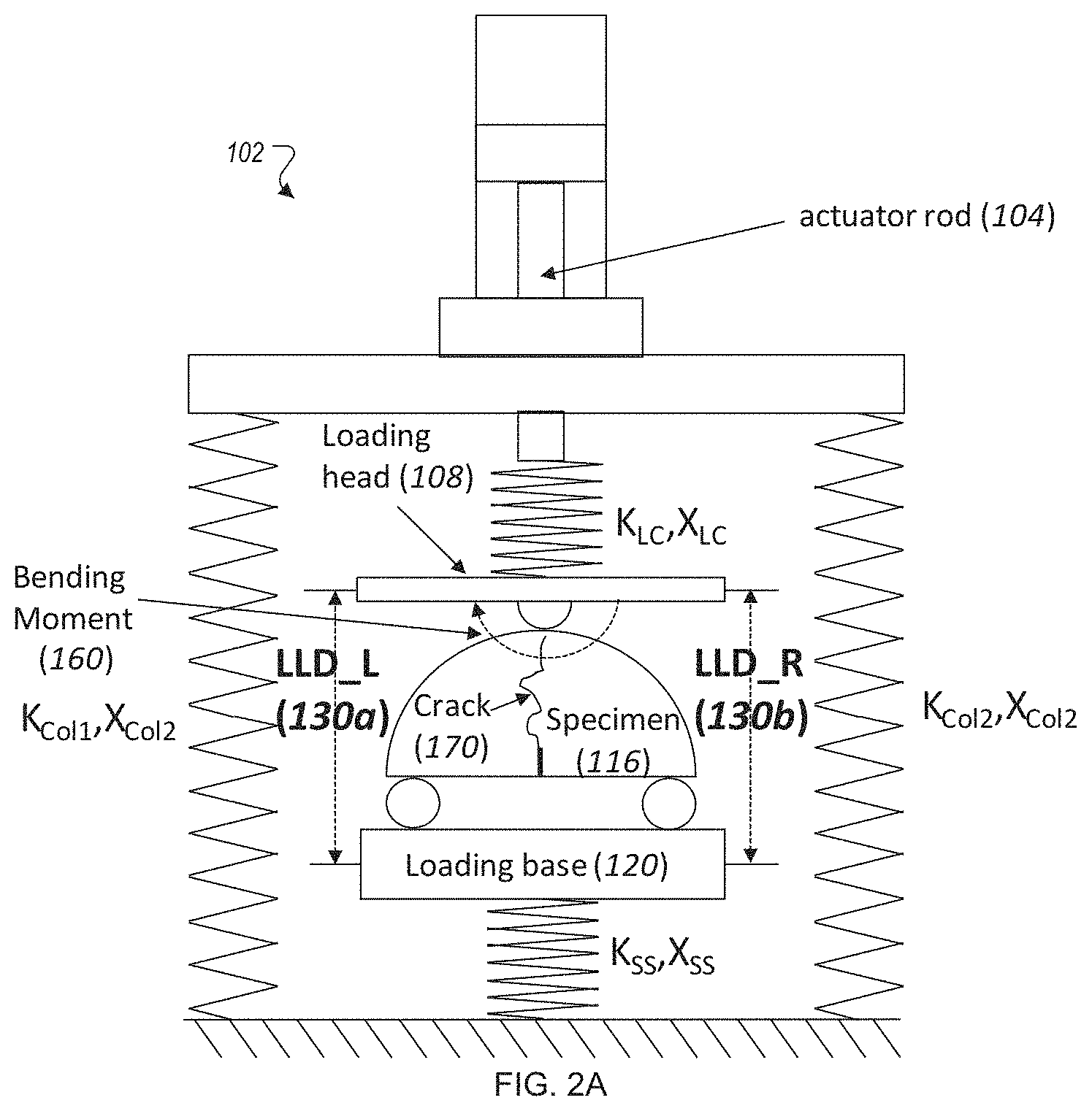 Patent US11781957 Figure 2 – Material performance testing including improved load detection