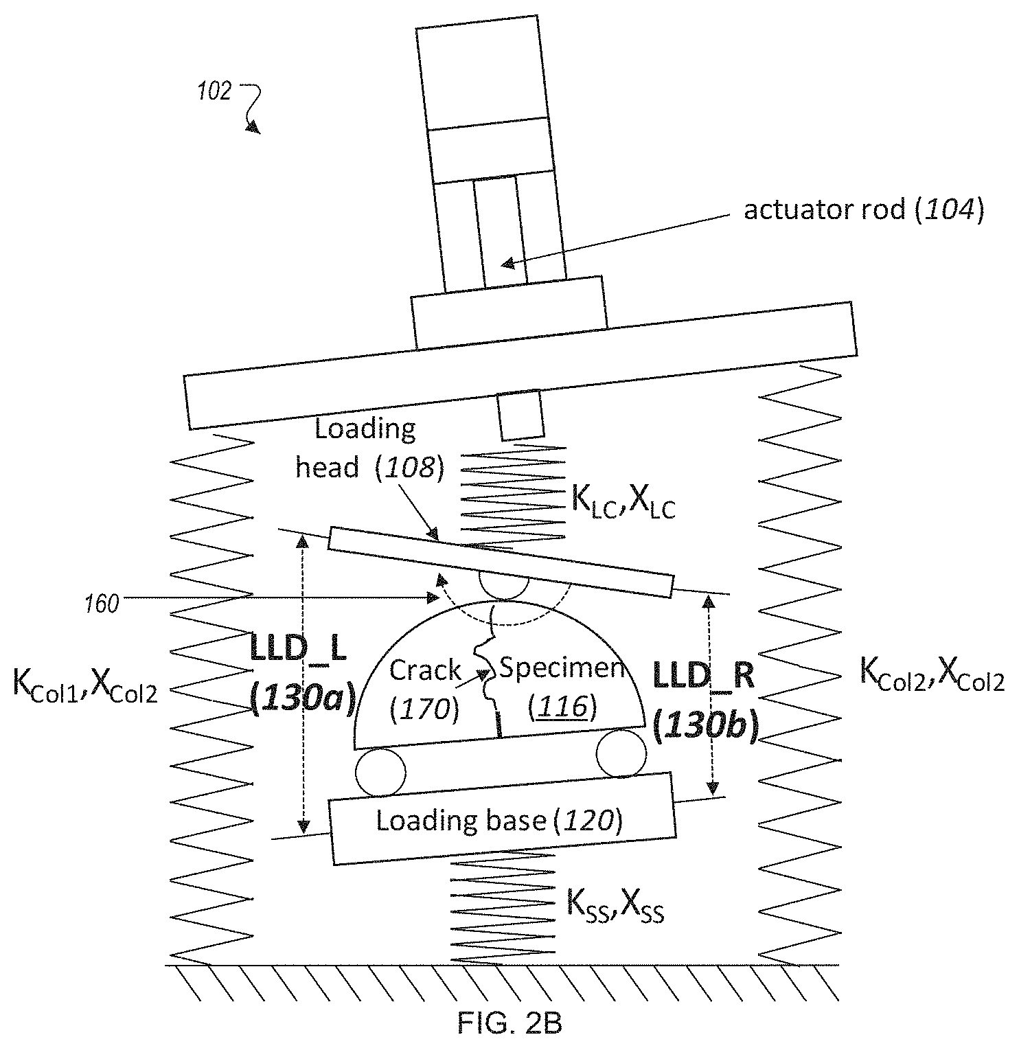 Patent US11781957 Figure 3 – Material performance testing including improved load detection