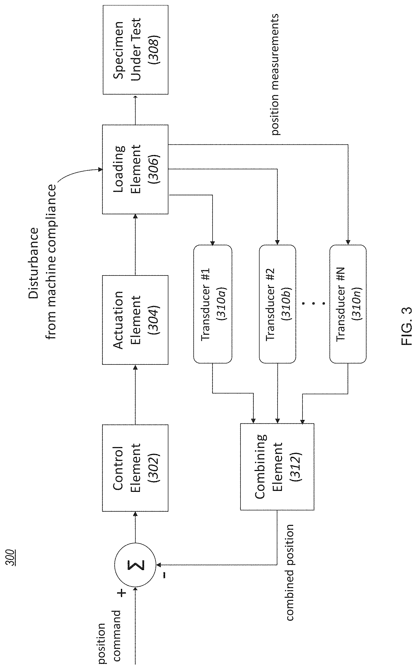 Patent US11781957 Figure 4 – Material performance testing including improved load detection