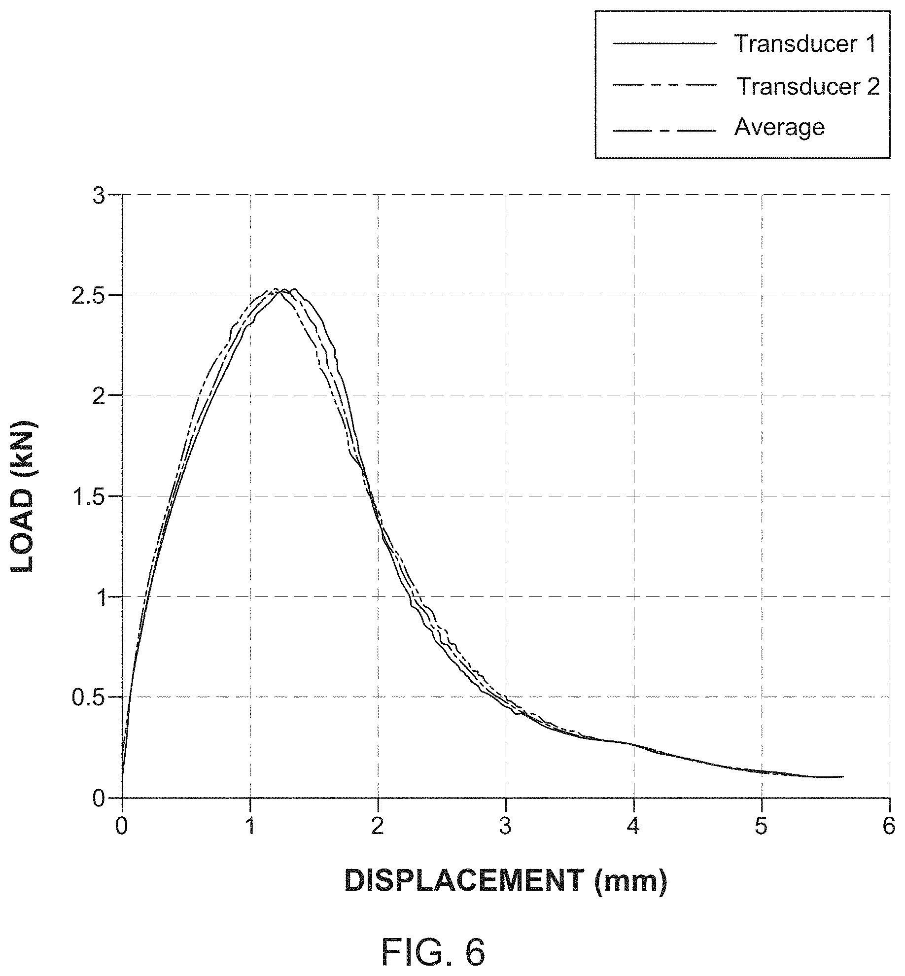 Patent US11781957 Figure 14 – Material performance testing including improved load detection