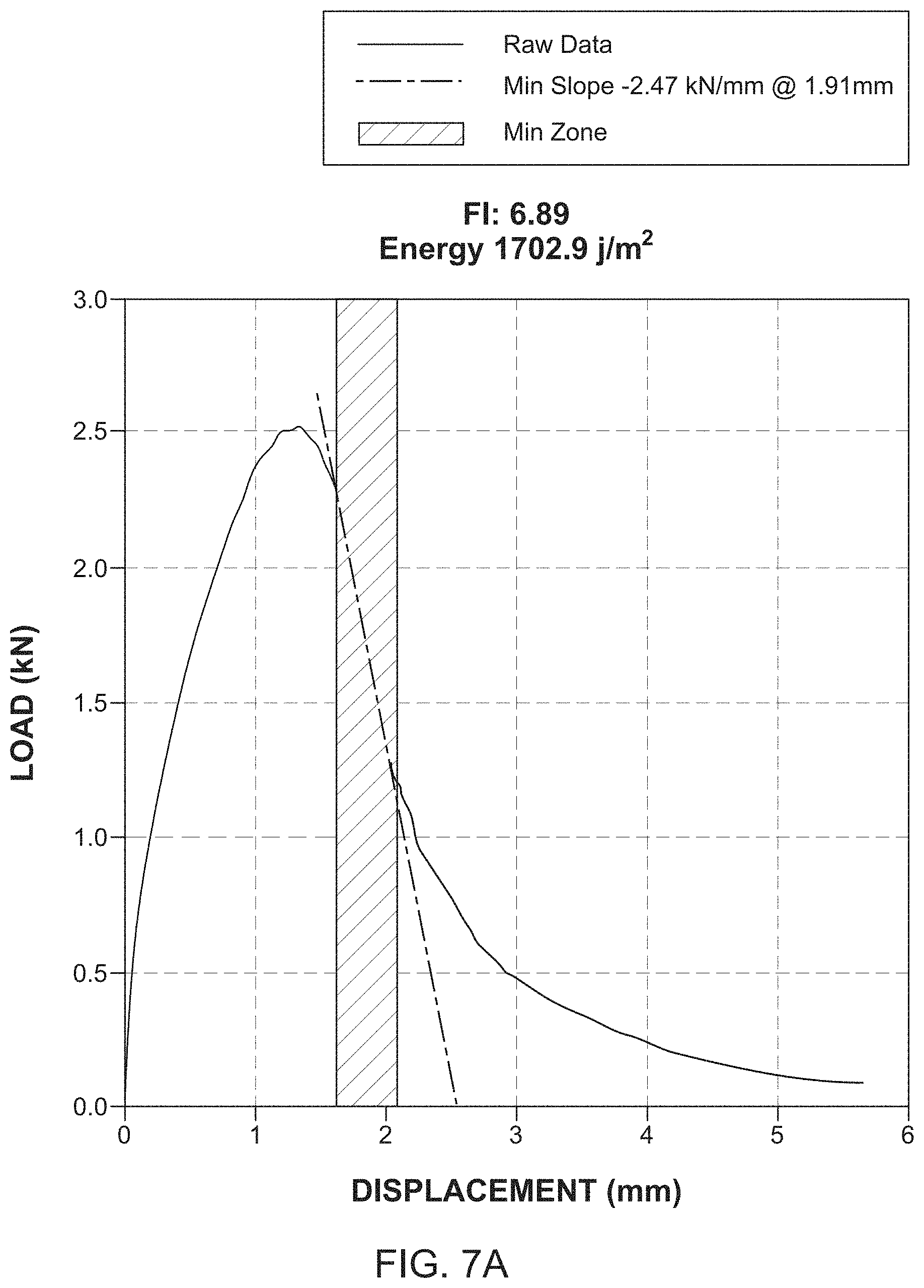 Patent US11781957 Figure 15 – Material performance testing including improved load detection