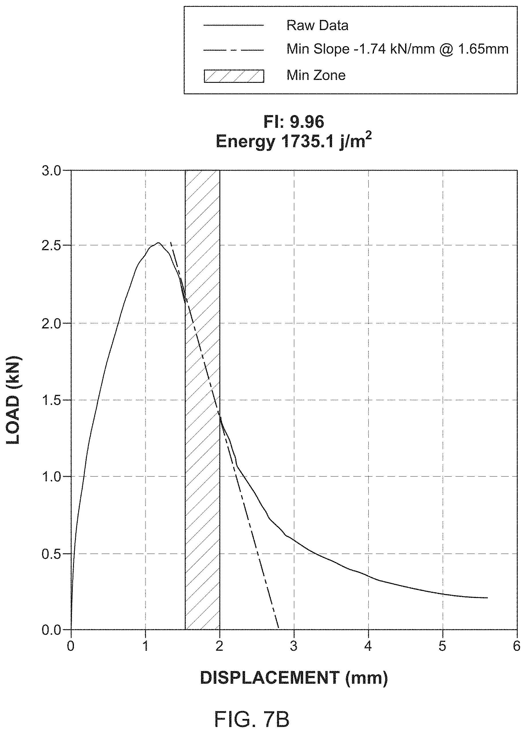 Patent US11781957 Figure 16 – Material performance testing including improved load detection