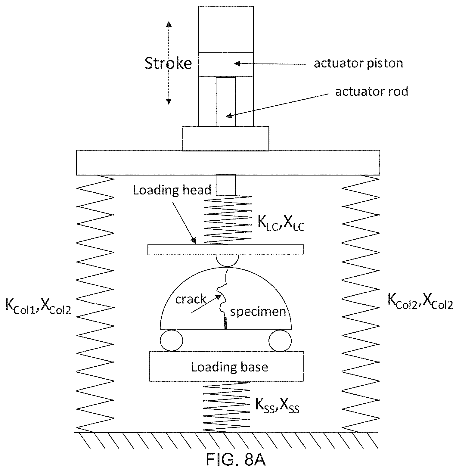 Patent US11781957 Figure 18 – Material performance testing including improved load detection