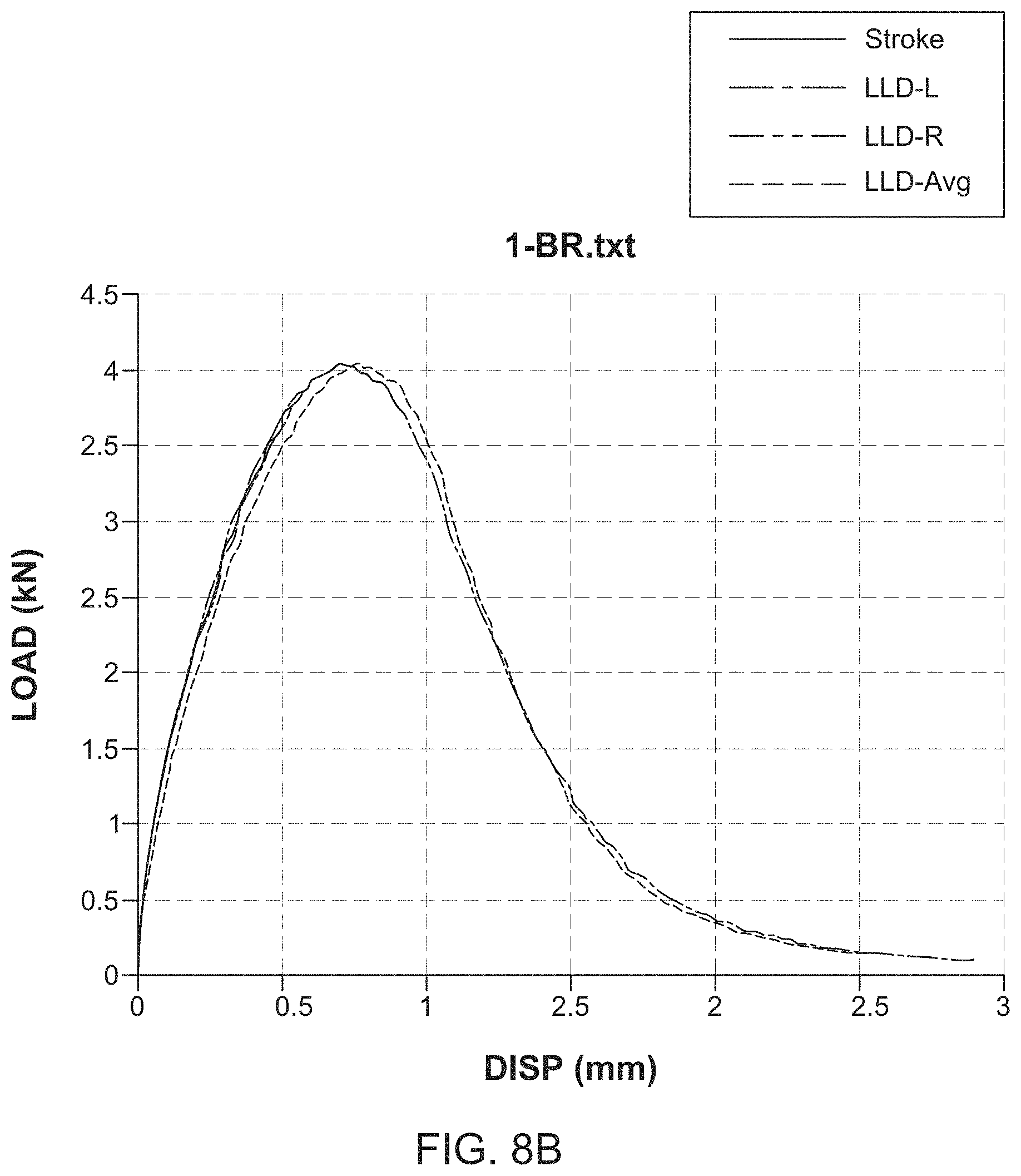 Patent US11781957 Figure 19 – Material performance testing including improved load detection