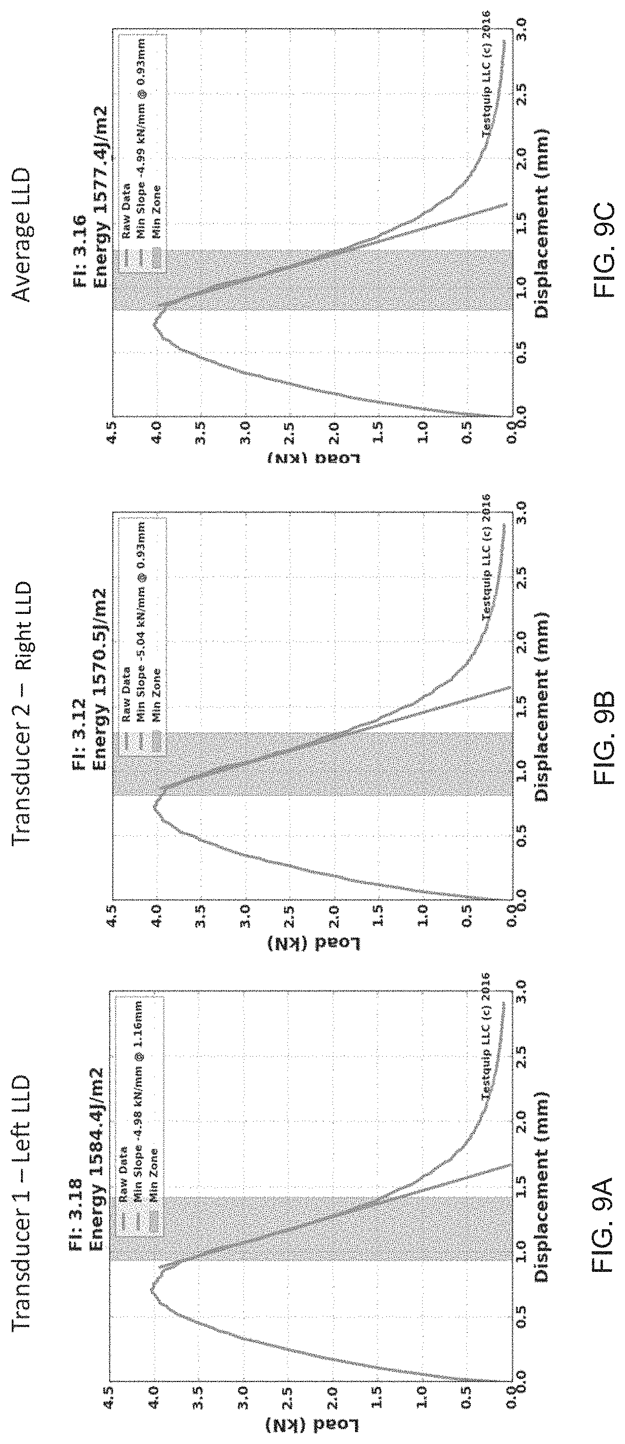 Patent US11781957 Figure 20 – Material performance testing including improved load detection
