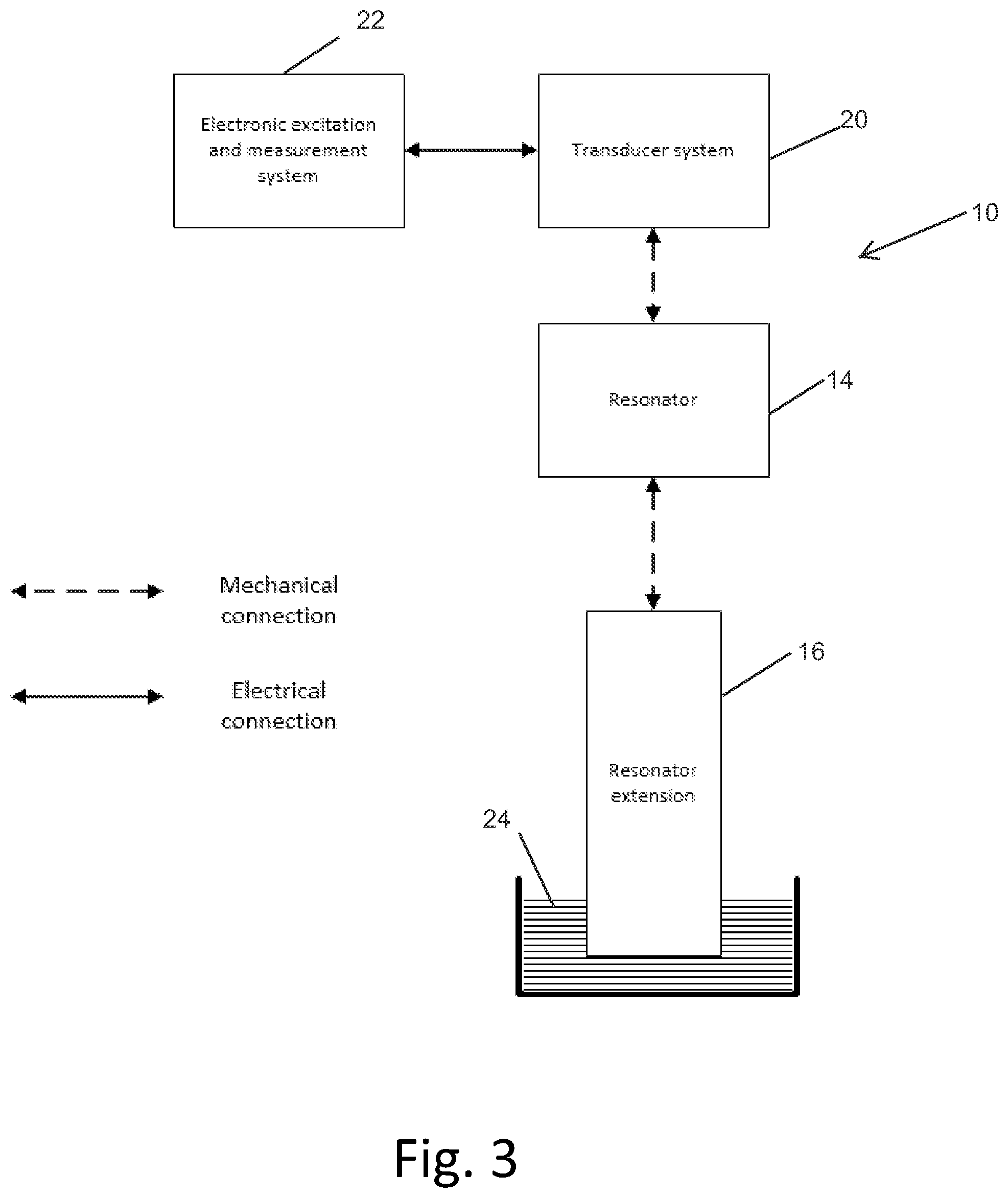 Patent US11781961 Figure 2 – Method and device for monitoring transformation processes of fluids