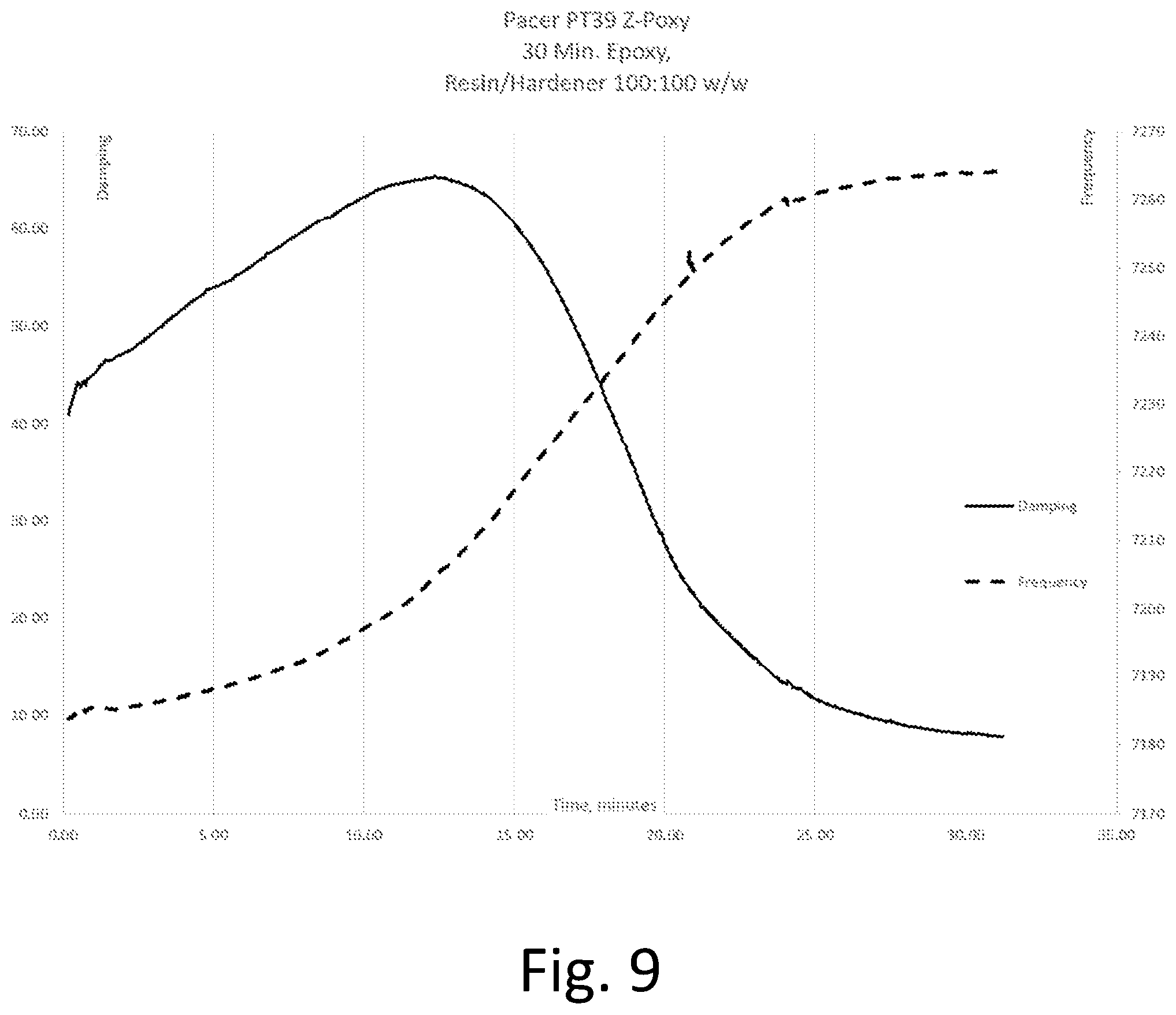 Patent US11781961 Figure 8 – Method and device for monitoring transformation processes of fluids