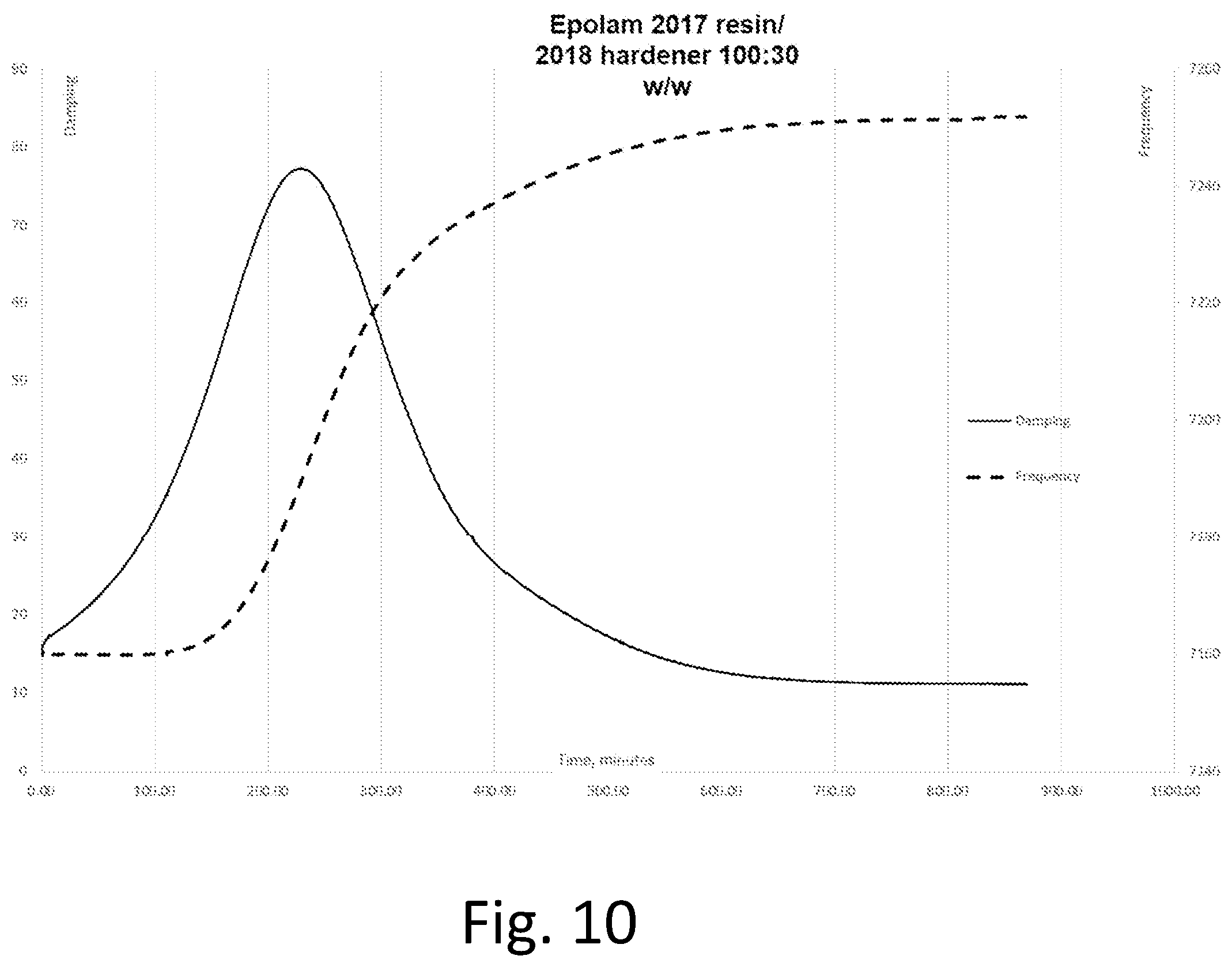 Patent US11781961 Figure 9 – Method and device for monitoring transformation processes of fluids