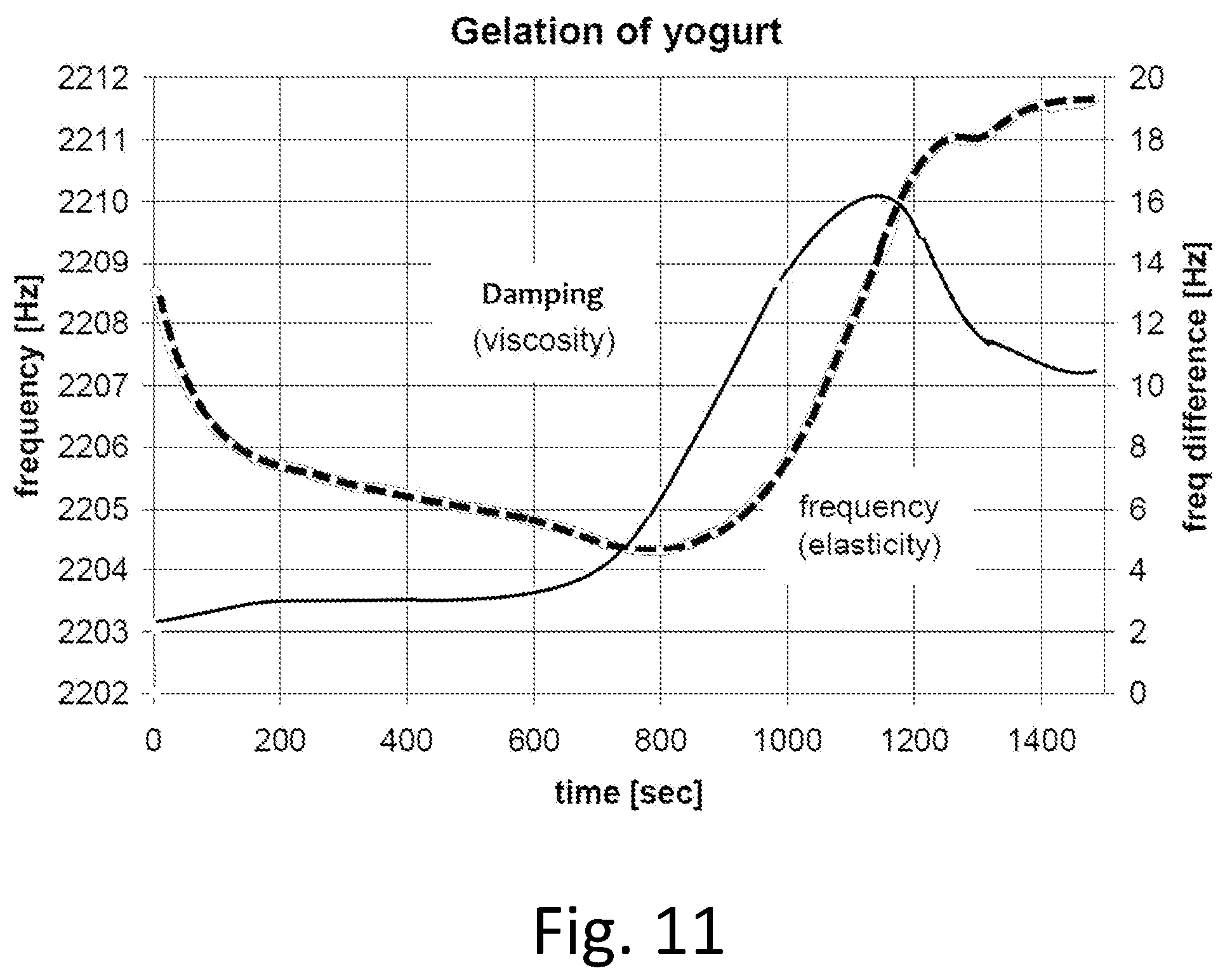Patent US11781961 Figure 10 – Method and device for monitoring transformation processes of fluids
