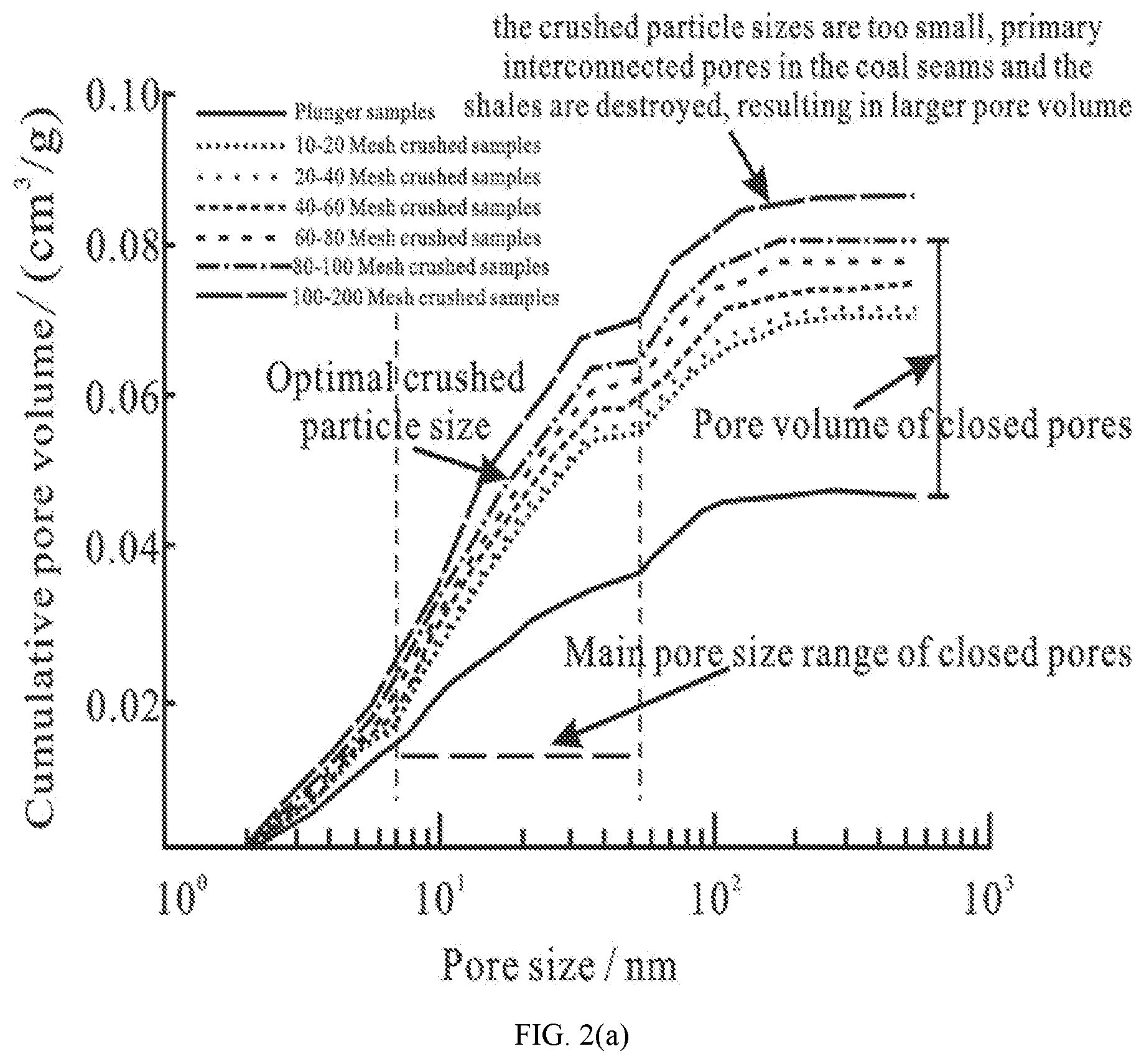 Patent US11781962 Figure 2 – Characterization method of closed pores and connectivity of coal measure composite reservoirs