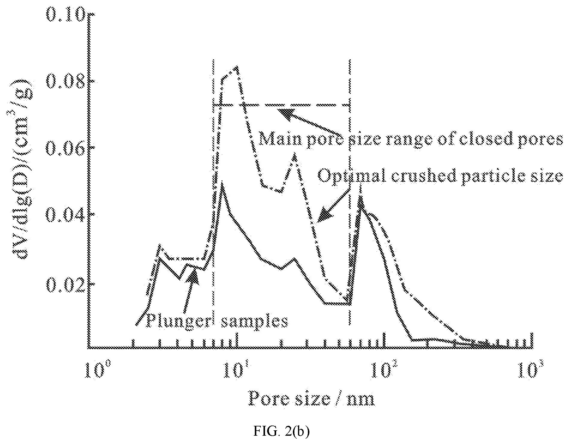 Patent US11781962 Figure 3 – Characterization method of closed pores and connectivity of coal measure composite reservoirs