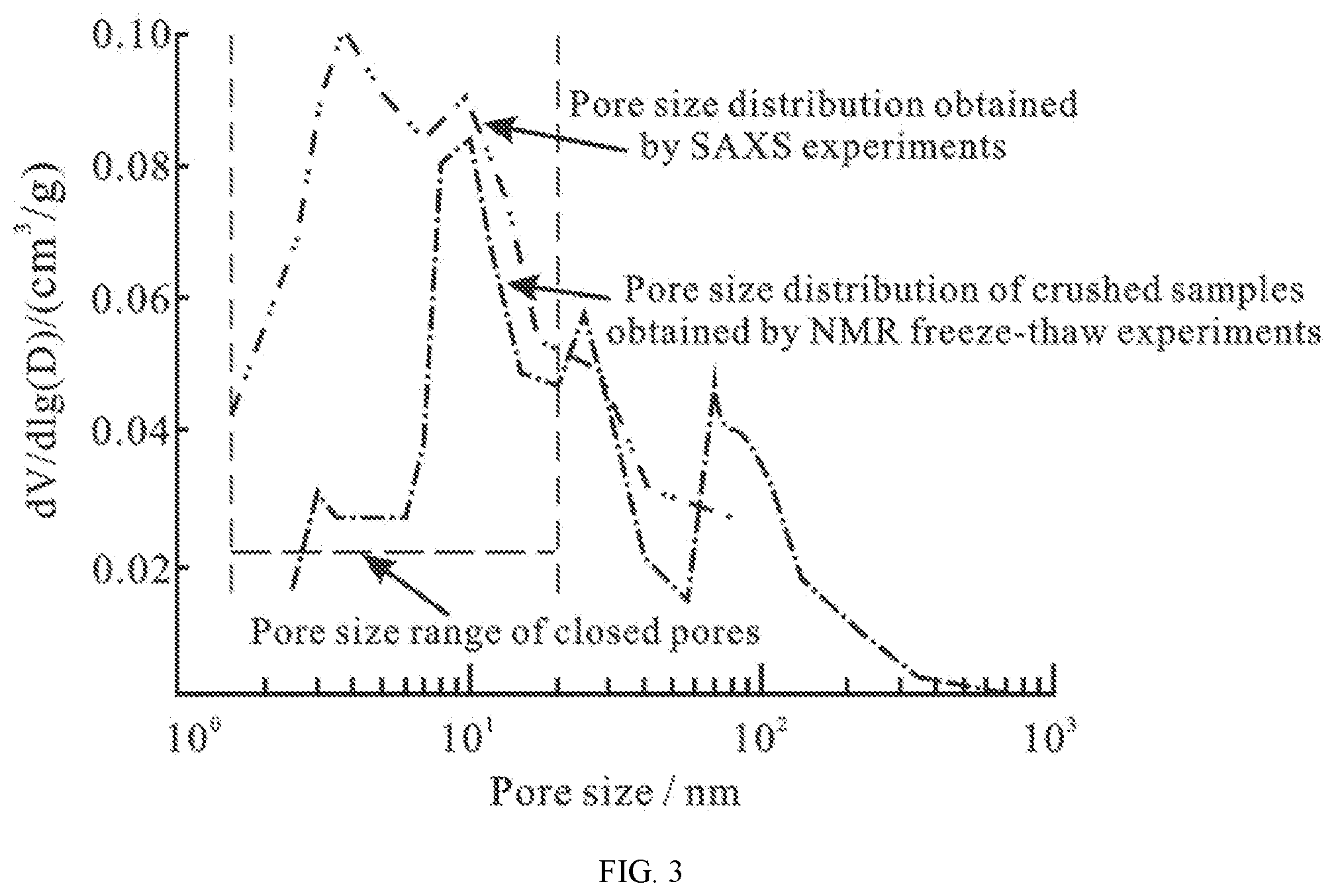 Patent US11781962 Figure 4 – Characterization method of closed pores and connectivity of coal measure composite reservoirs