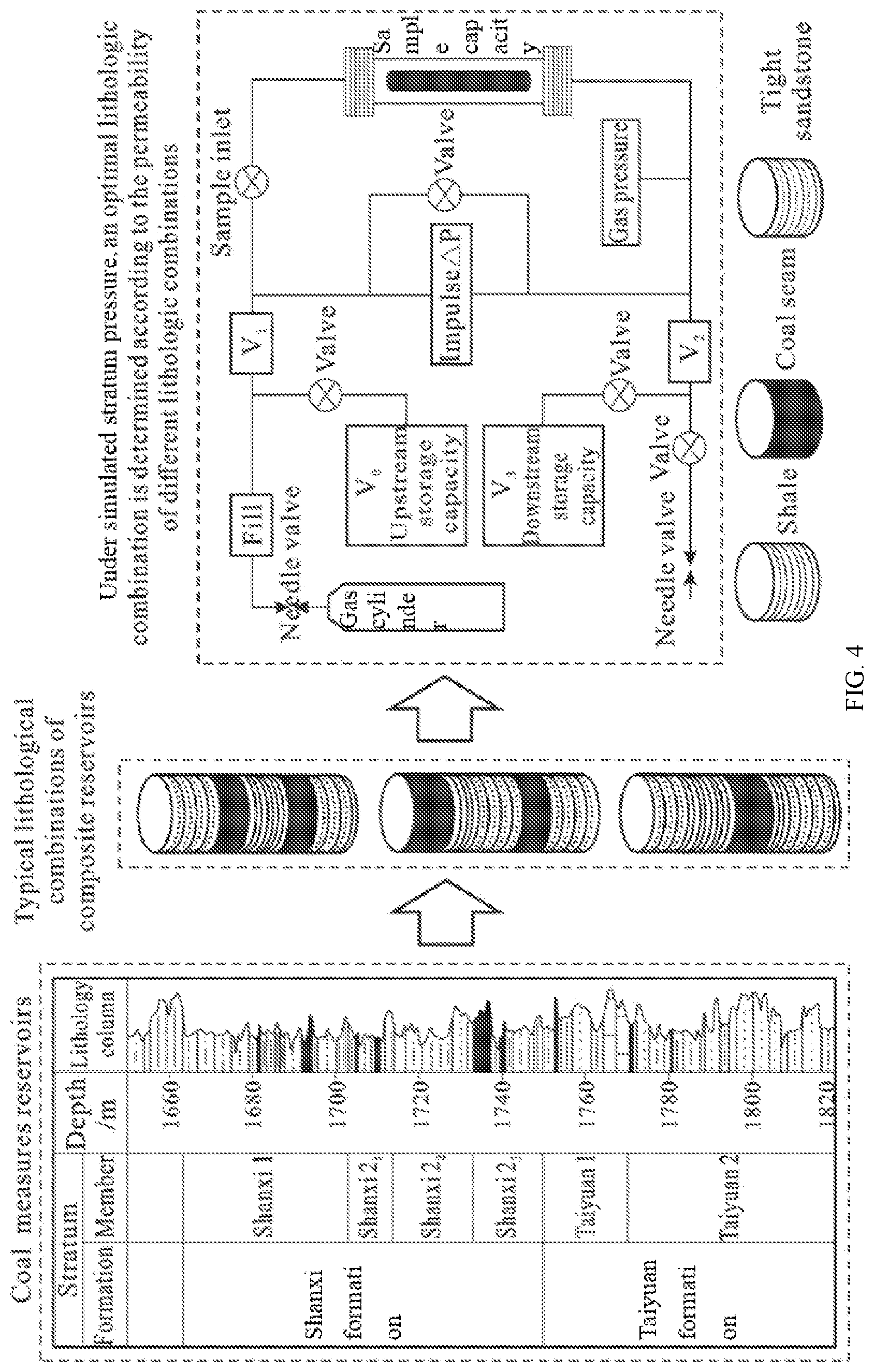 Patent US11781962 Figure 5 – Characterization method of closed pores and connectivity of coal measure composite reservoirs