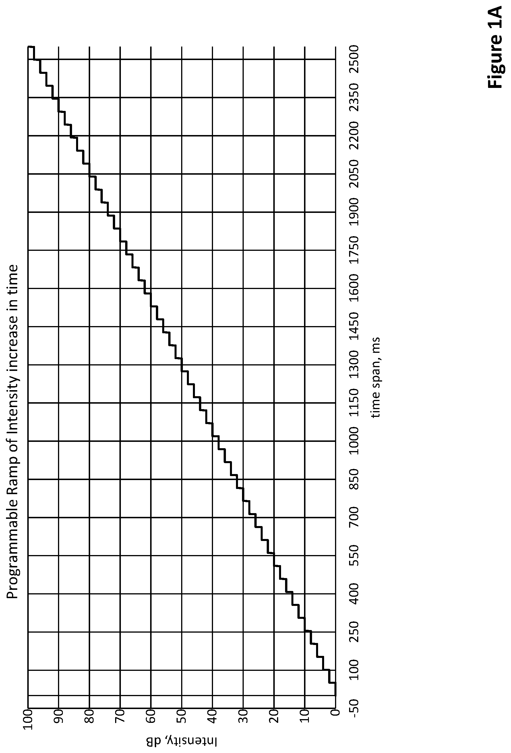 Patent US11781963 Figure 1 – Apparatus and method for quantitative characterization of a light detector