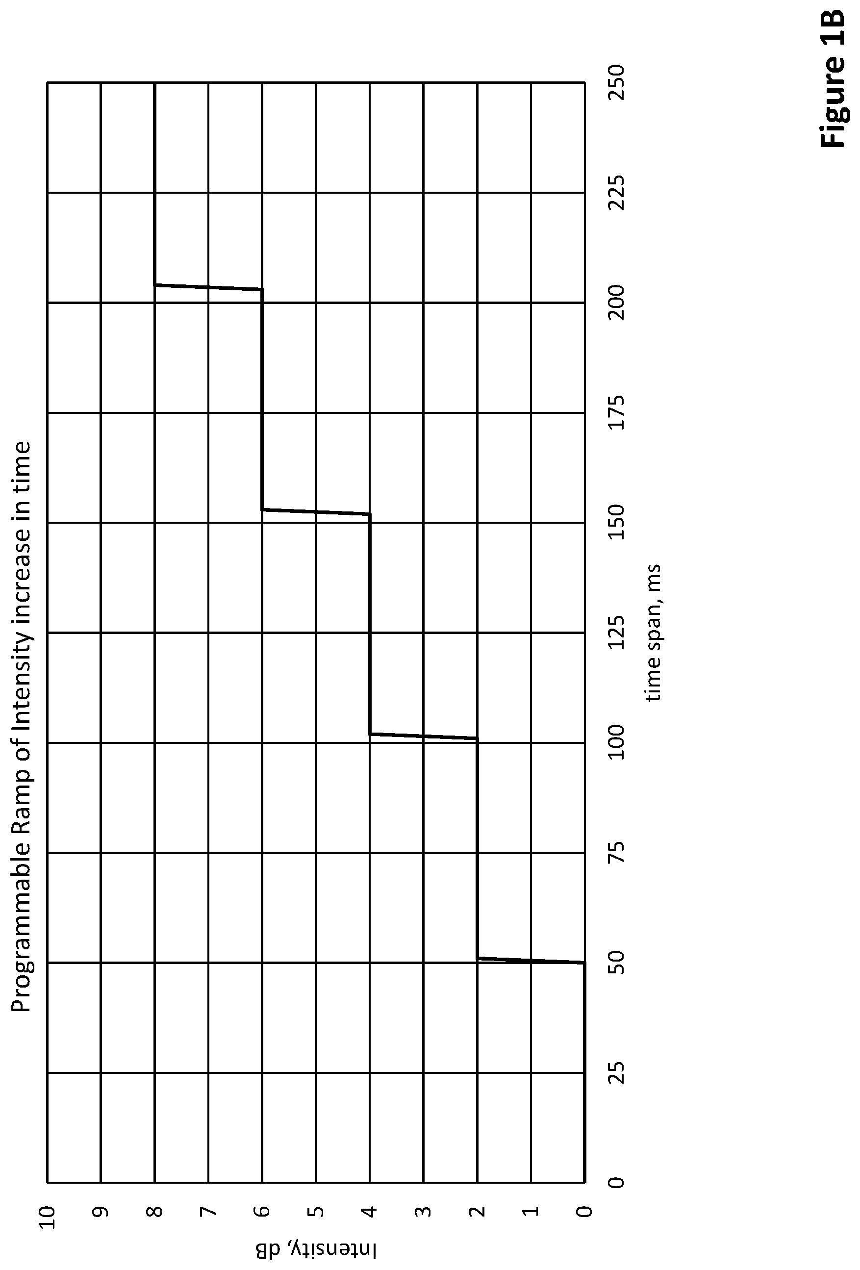 Patent US11781963 Figure 2 – Apparatus and method for quantitative characterization of a light detector