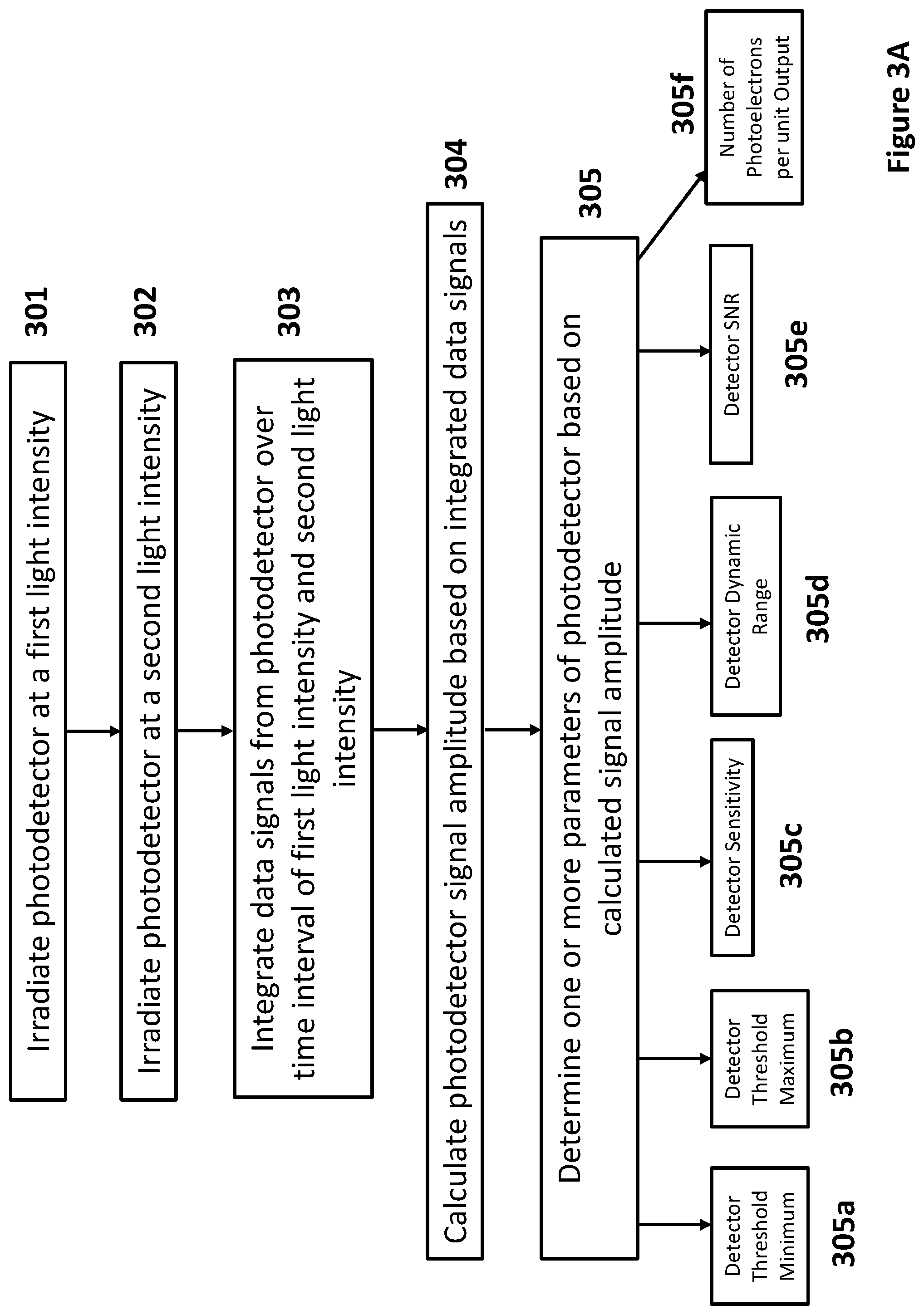 Patent US11781963 Figure 4 – Apparatus and method for quantitative characterization of a light detector